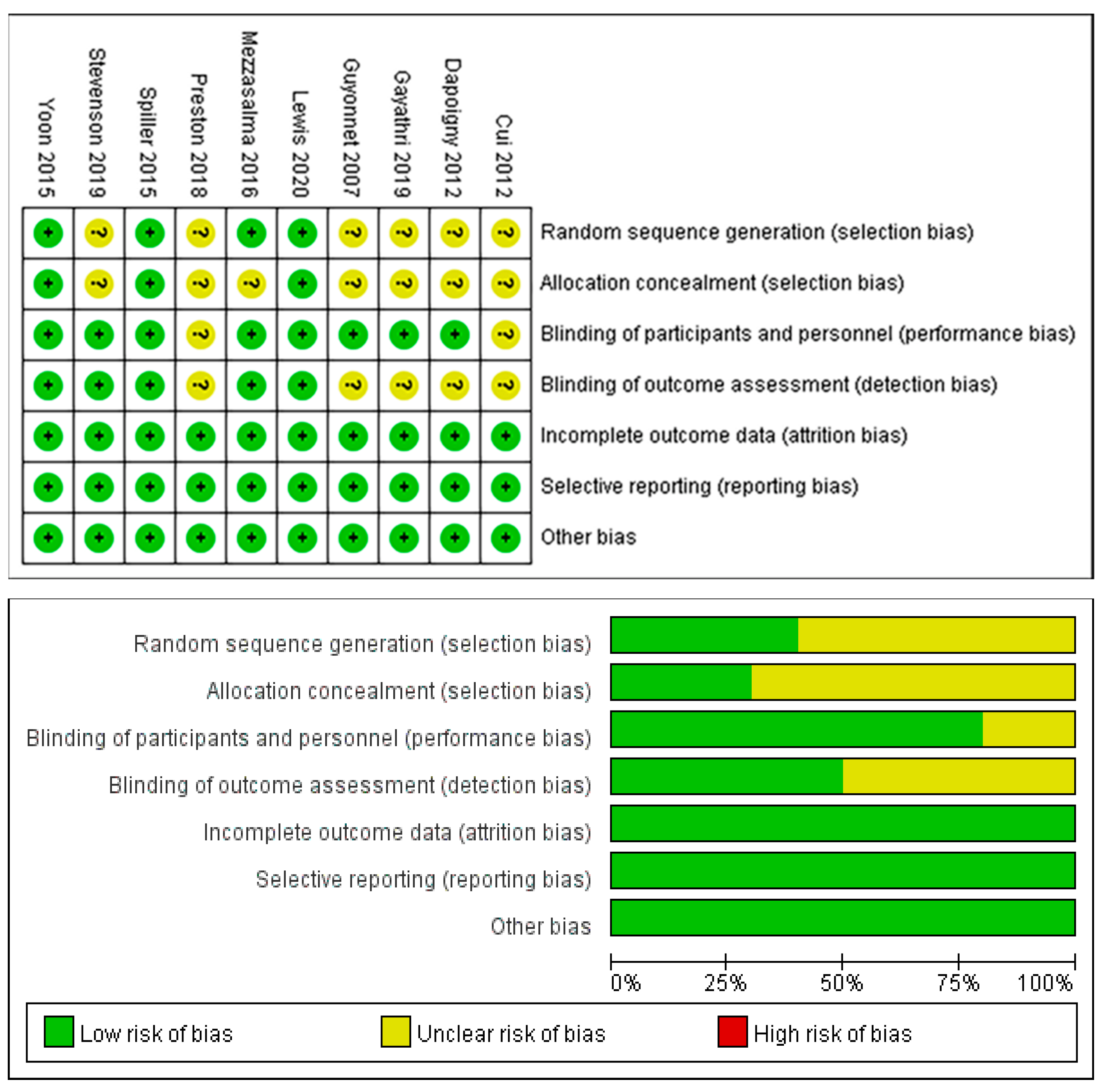 Nutrients 14 02482 g002
