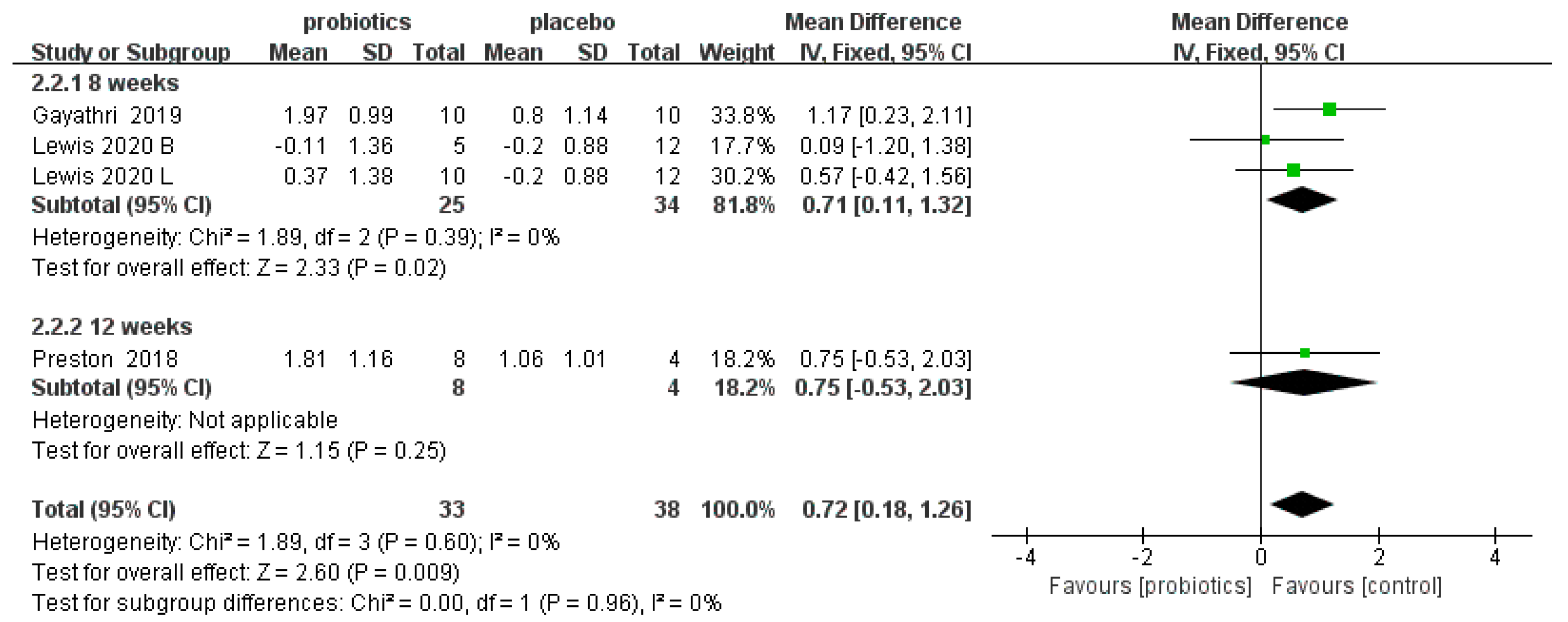 Nutrients 14 02482 g003