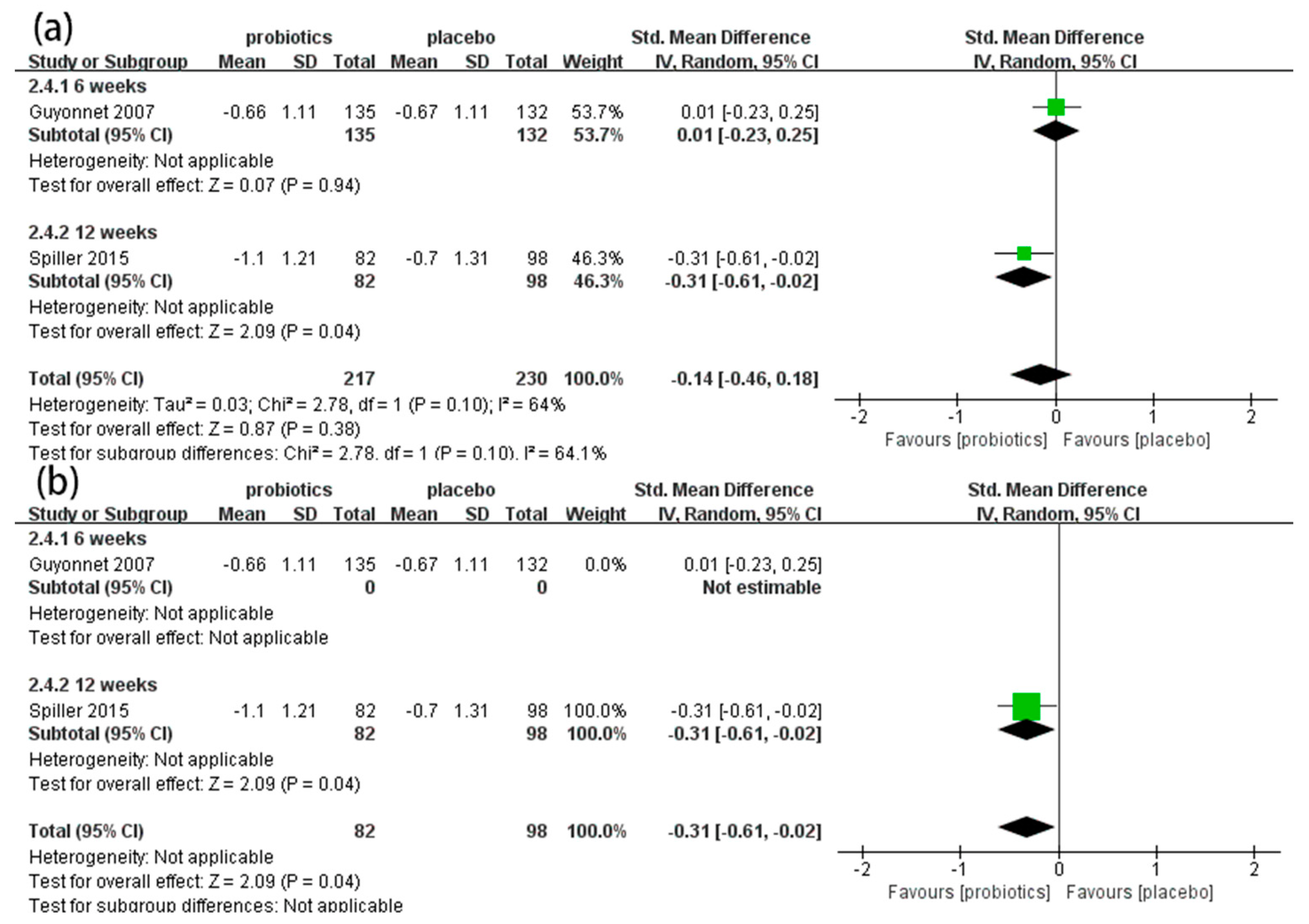 Nutrients 14 02482 g006