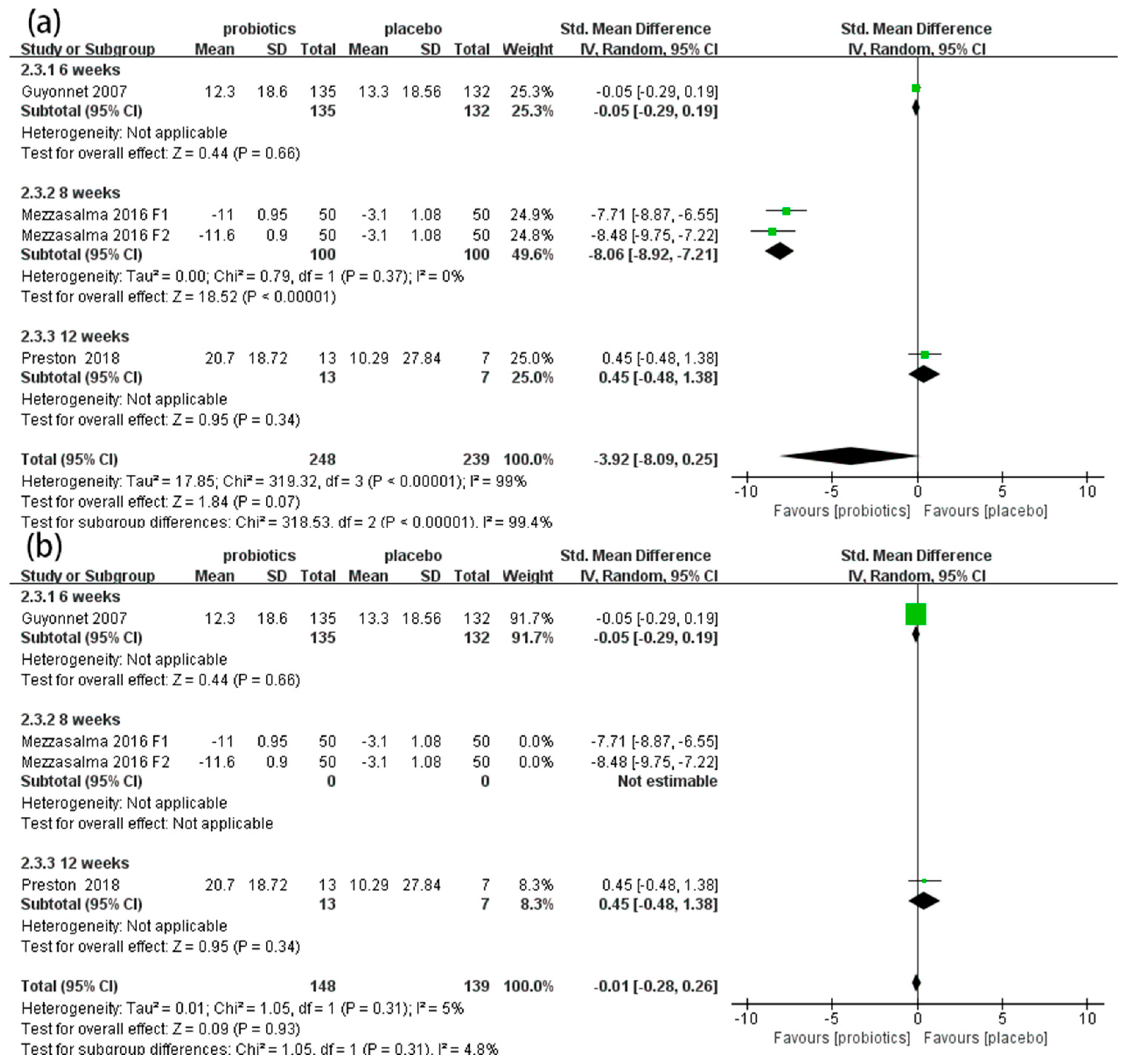 Nutrients 14 02482 g007