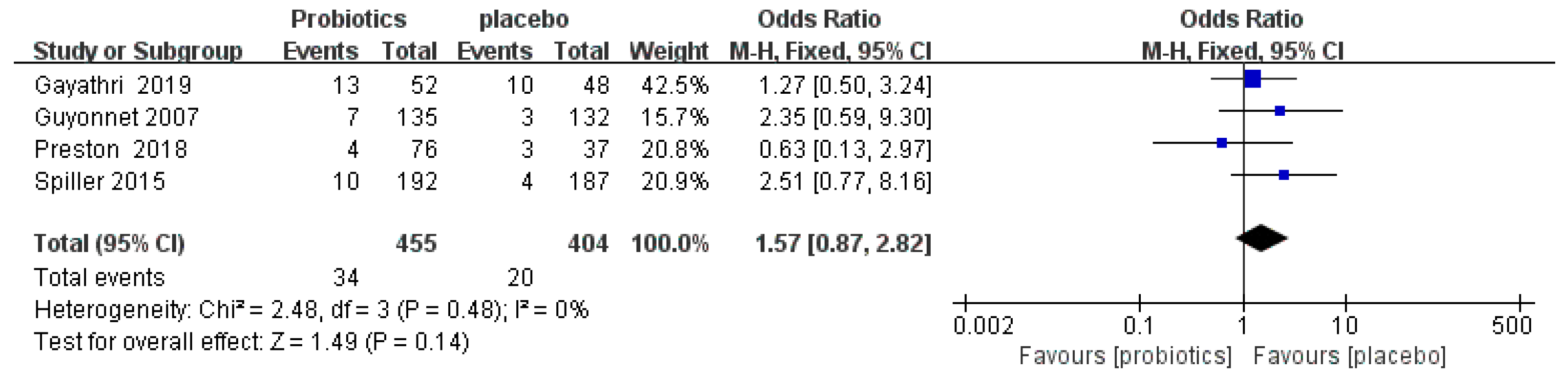 Nutrients 14 02482 g008