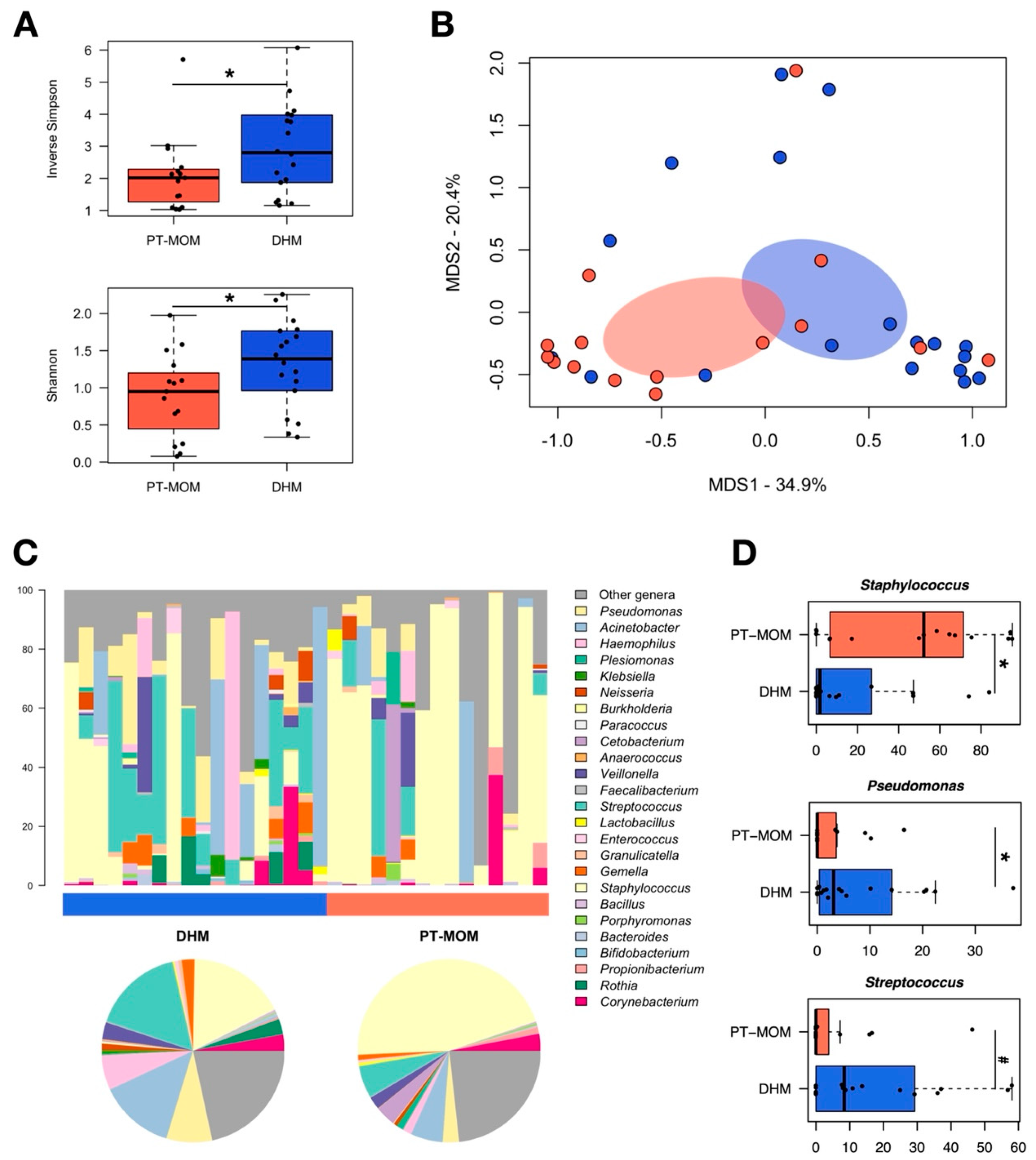Nutrients 14 02483 g001