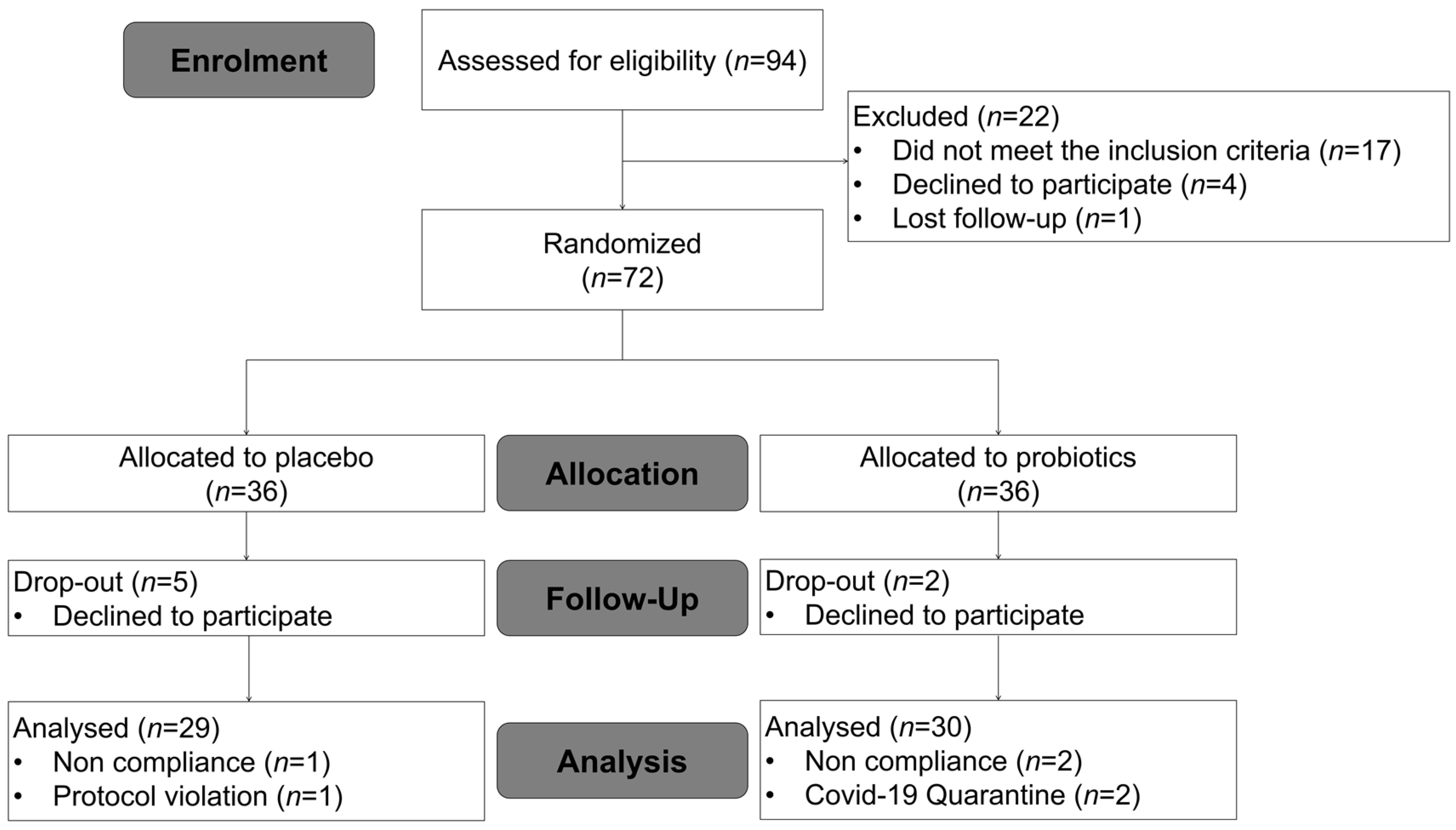 Nutrients 14 02484 g001
