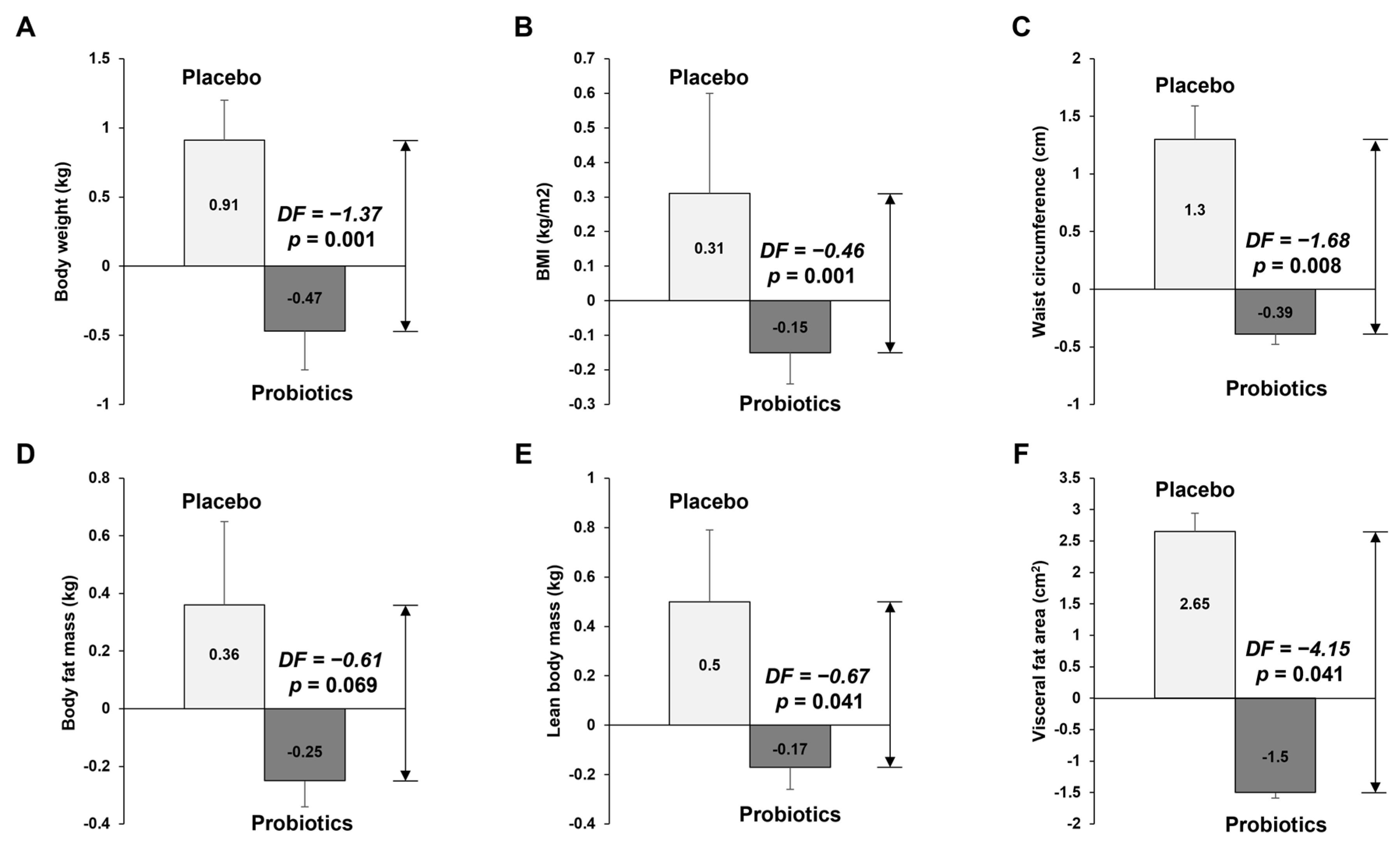 Nutrients 14 02484 g002