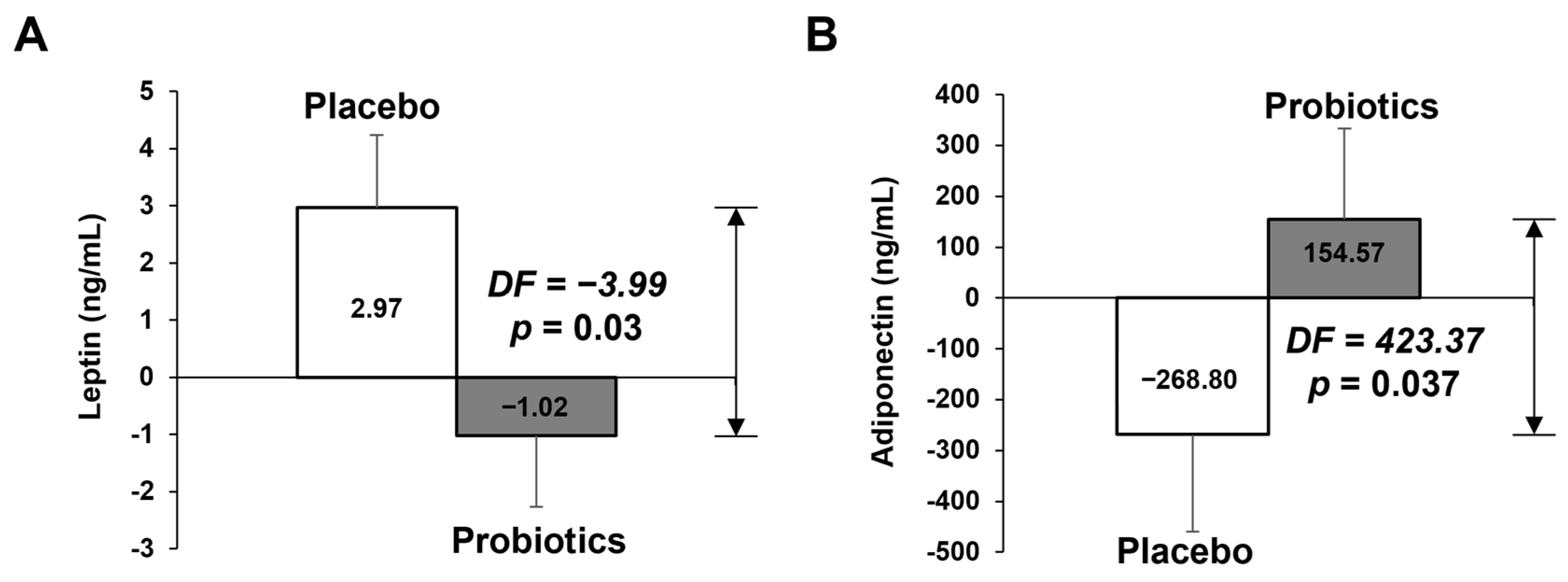 Nutrients 14 02484 g003