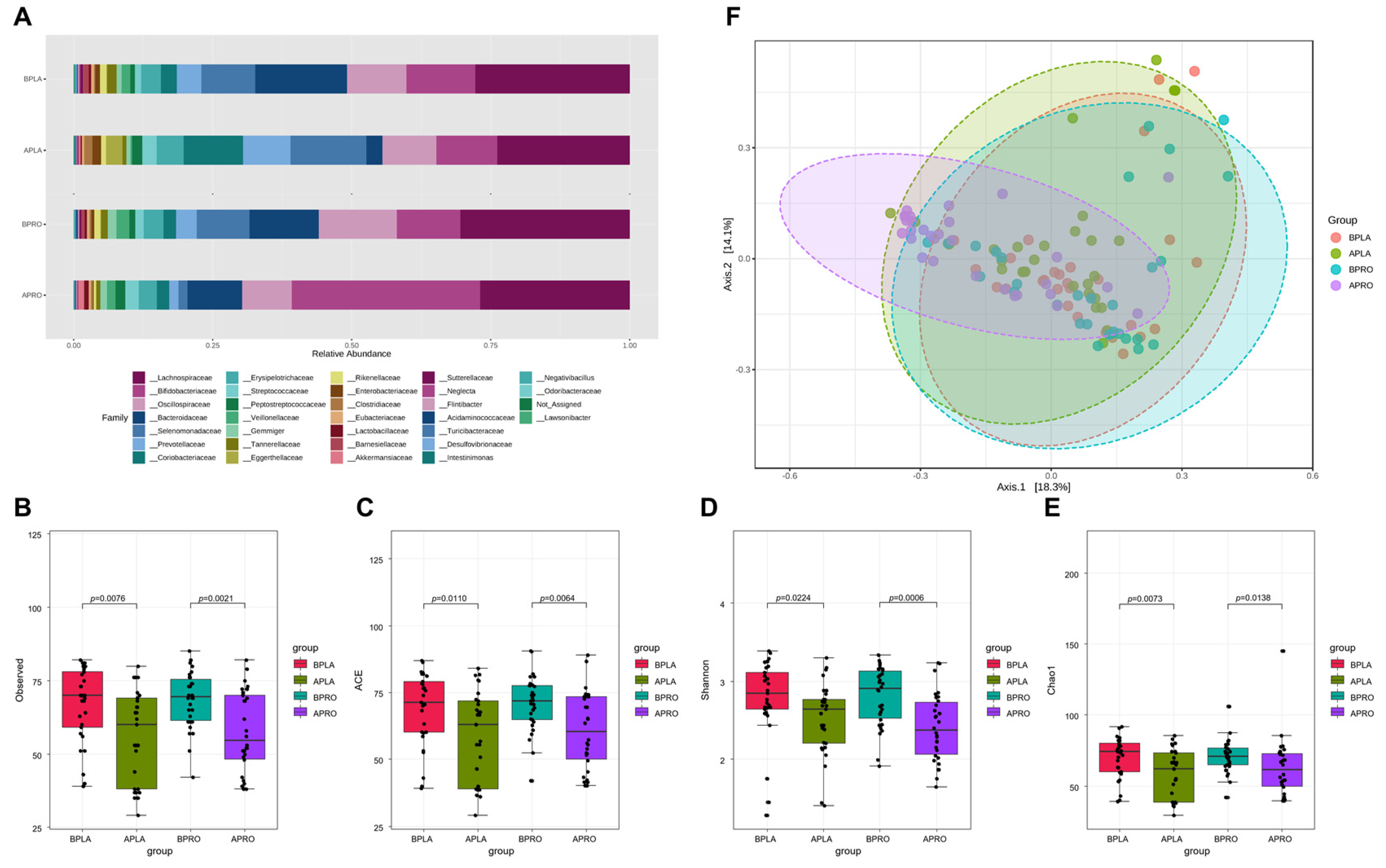 Nutrients 14 02484 g004