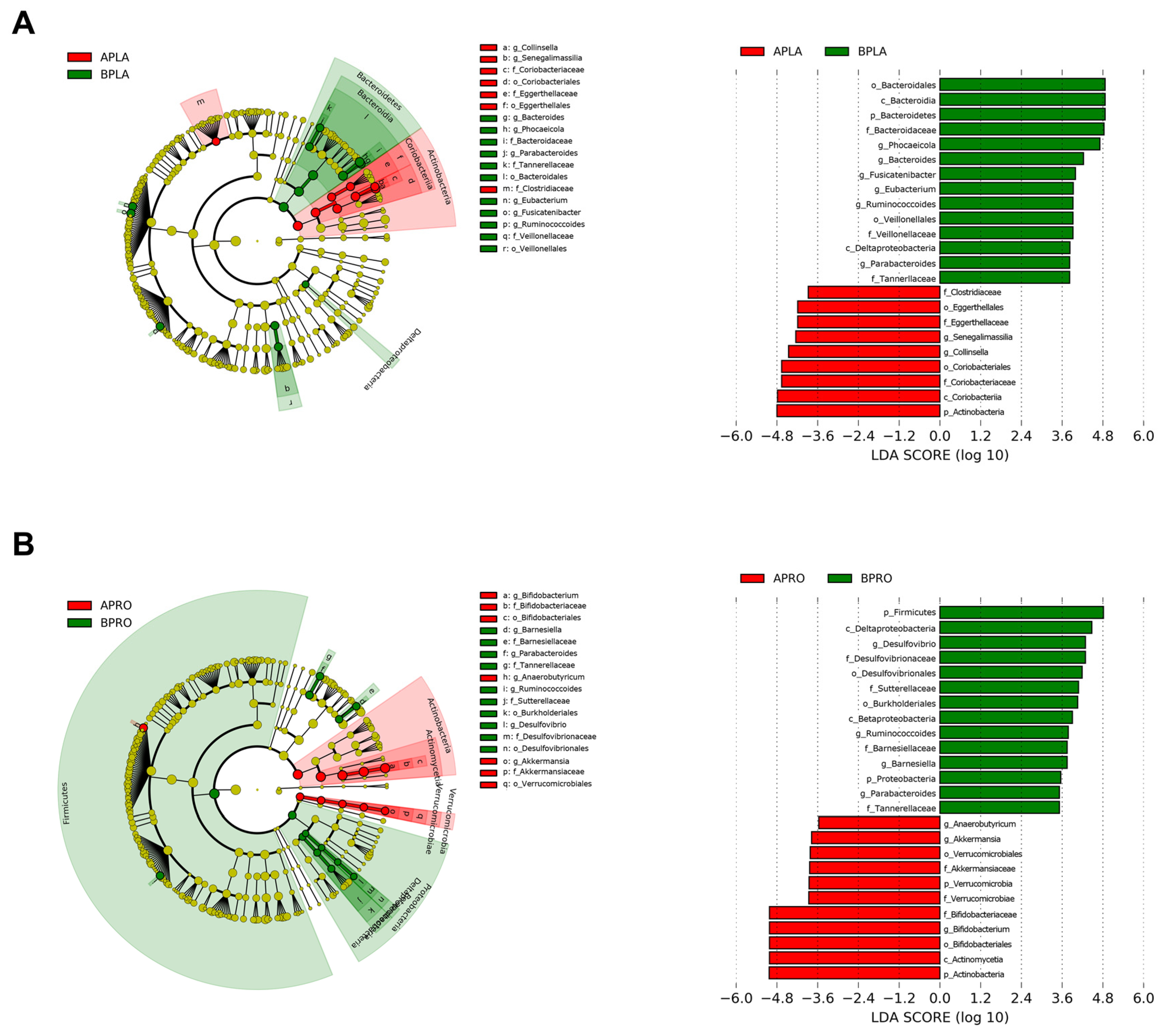 Nutrients 14 02484 g005