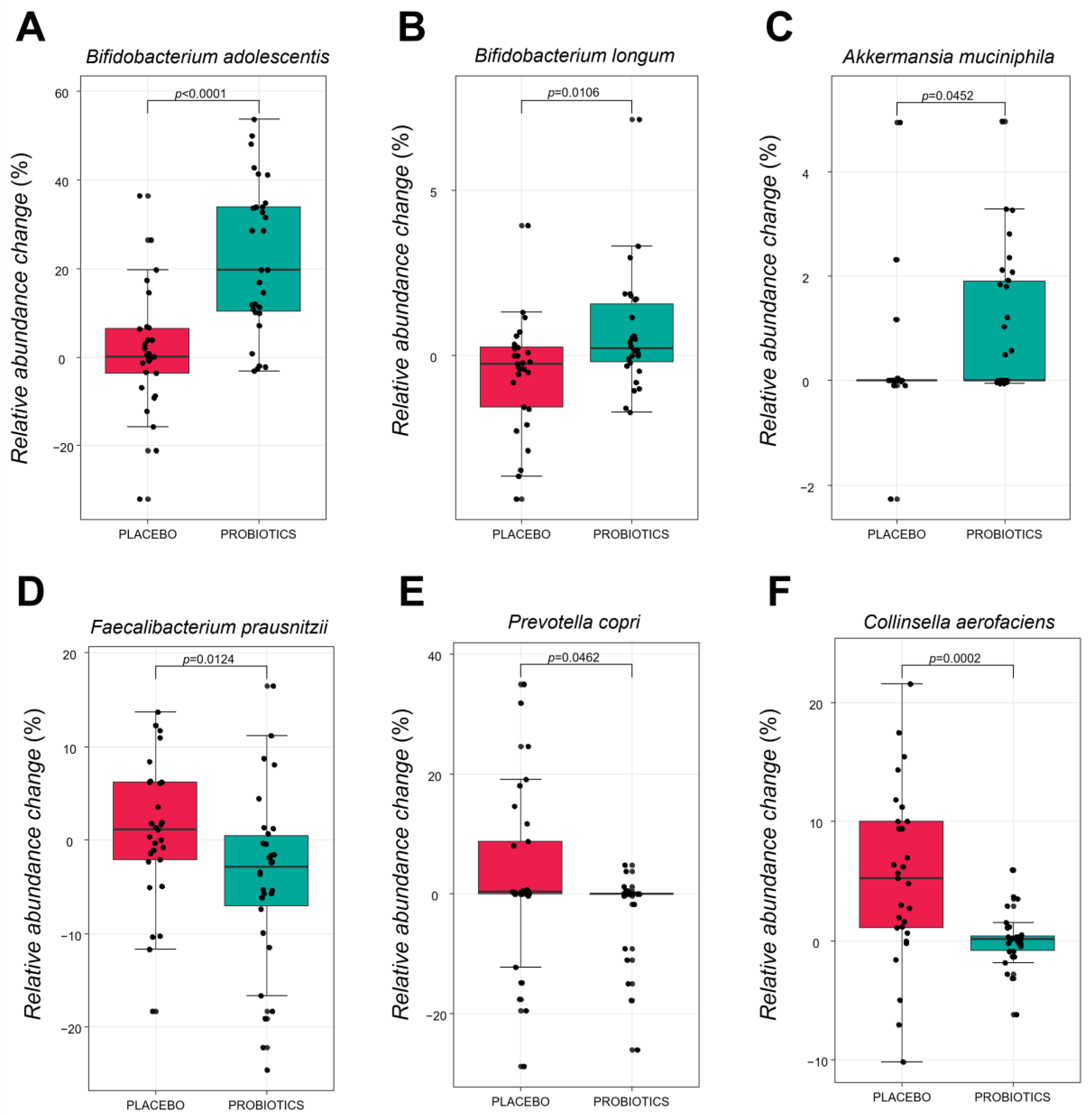 Nutrients 14 02484 g006