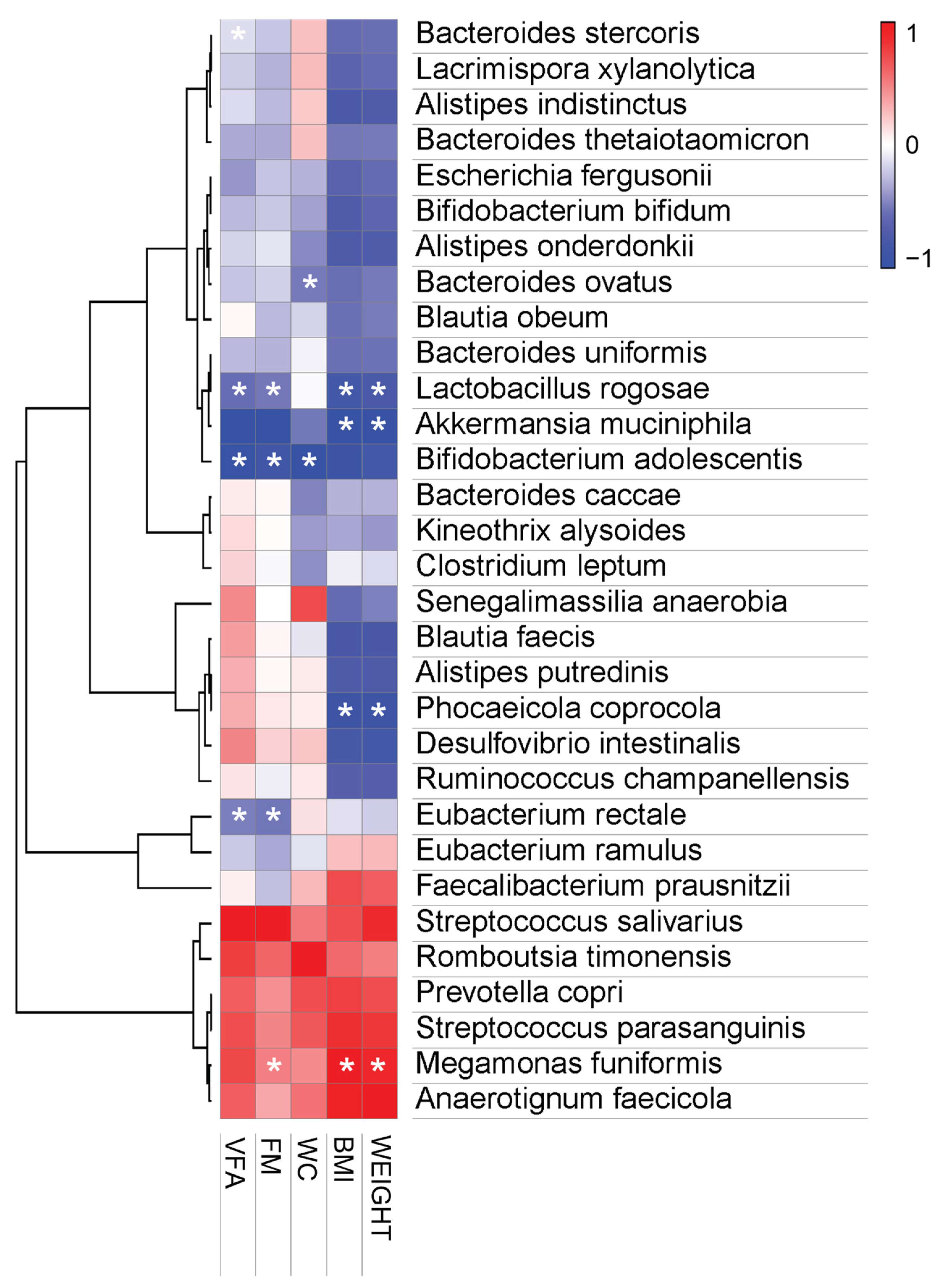 Nutrients 14 02484 g007