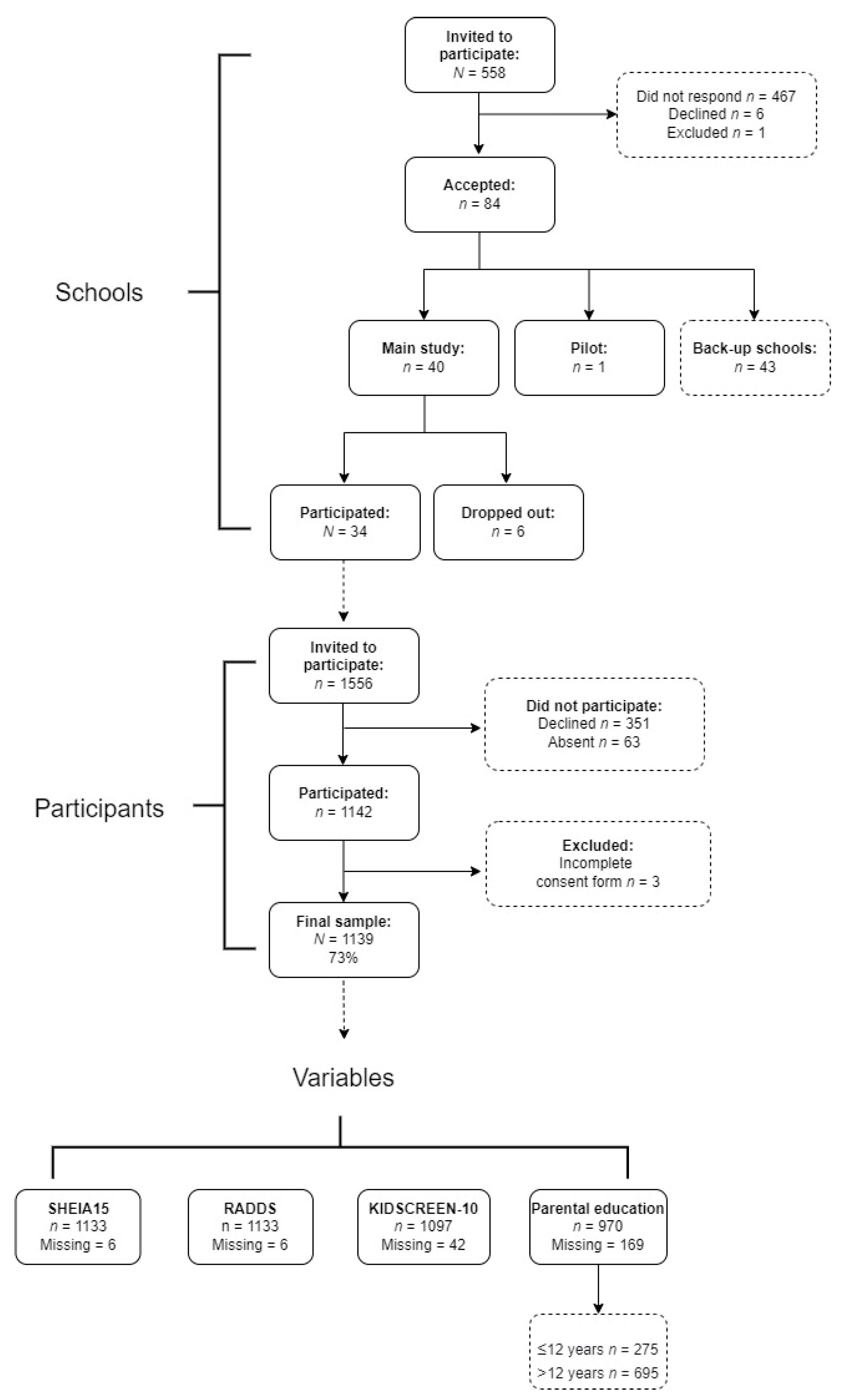 Nutrients 14 02489 g001