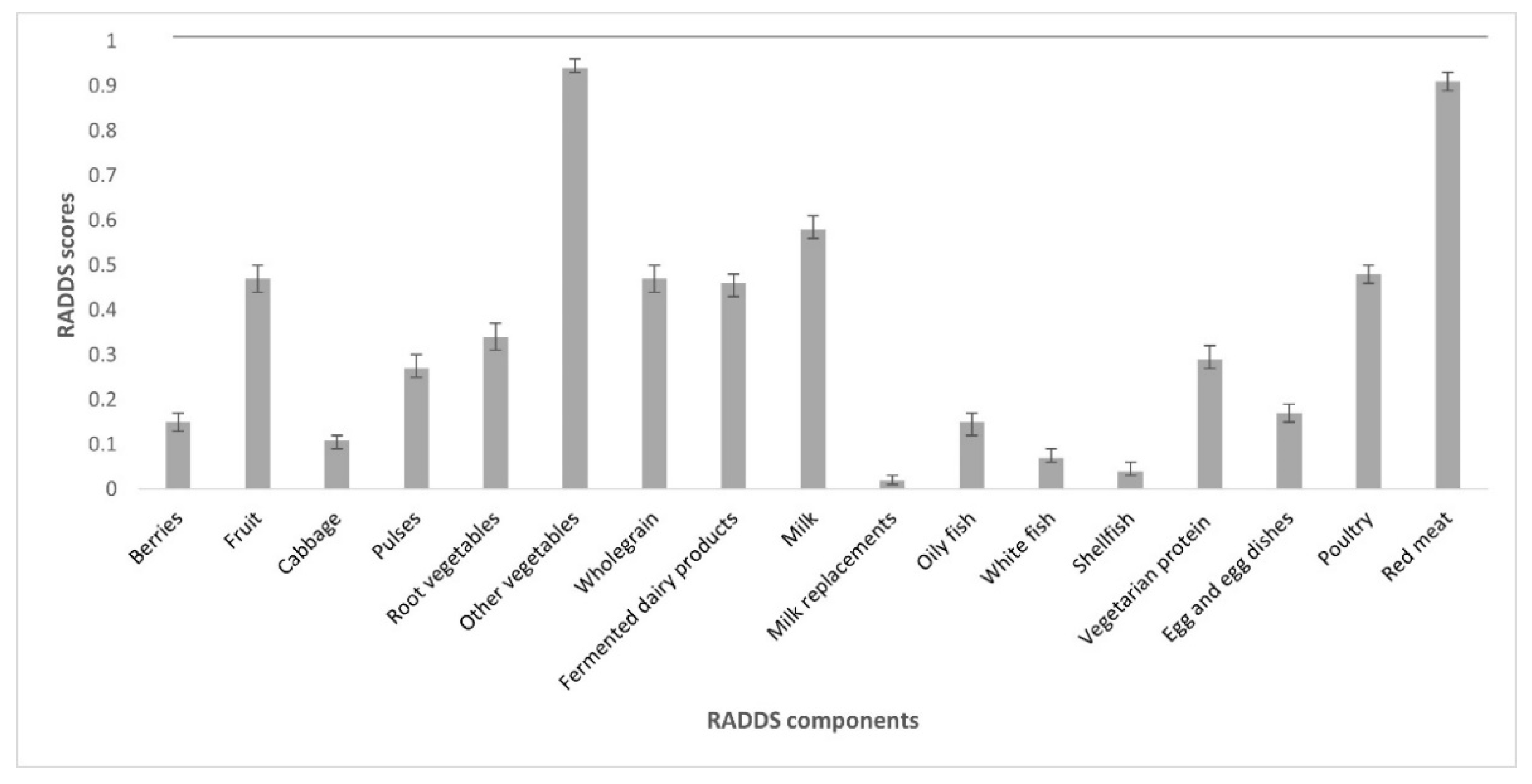 Nutrients 14 02489 g002