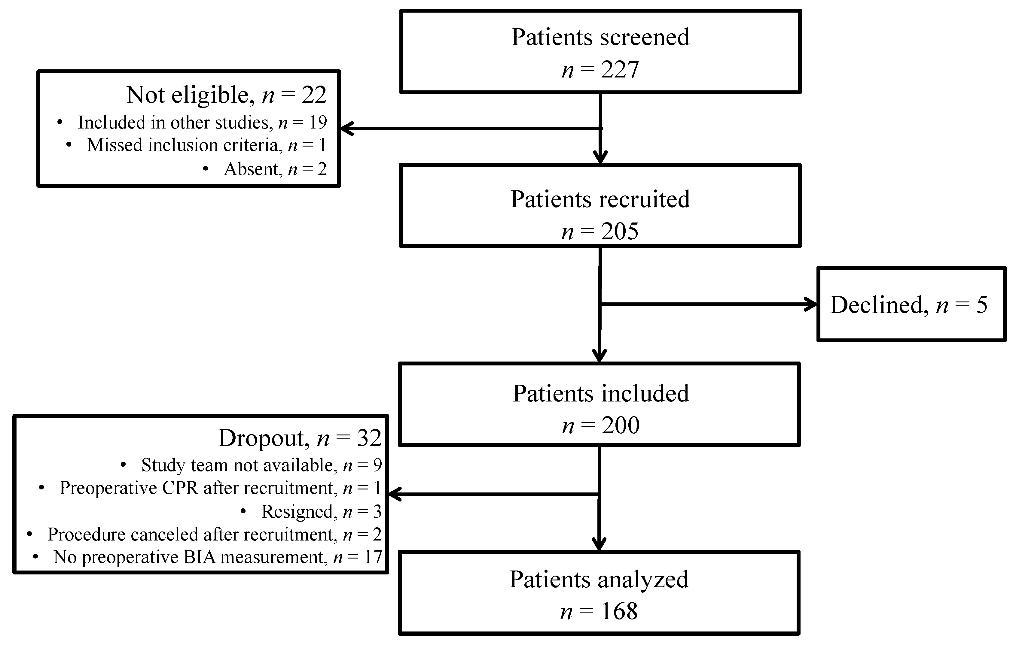 Nutrients 14 02491 g001