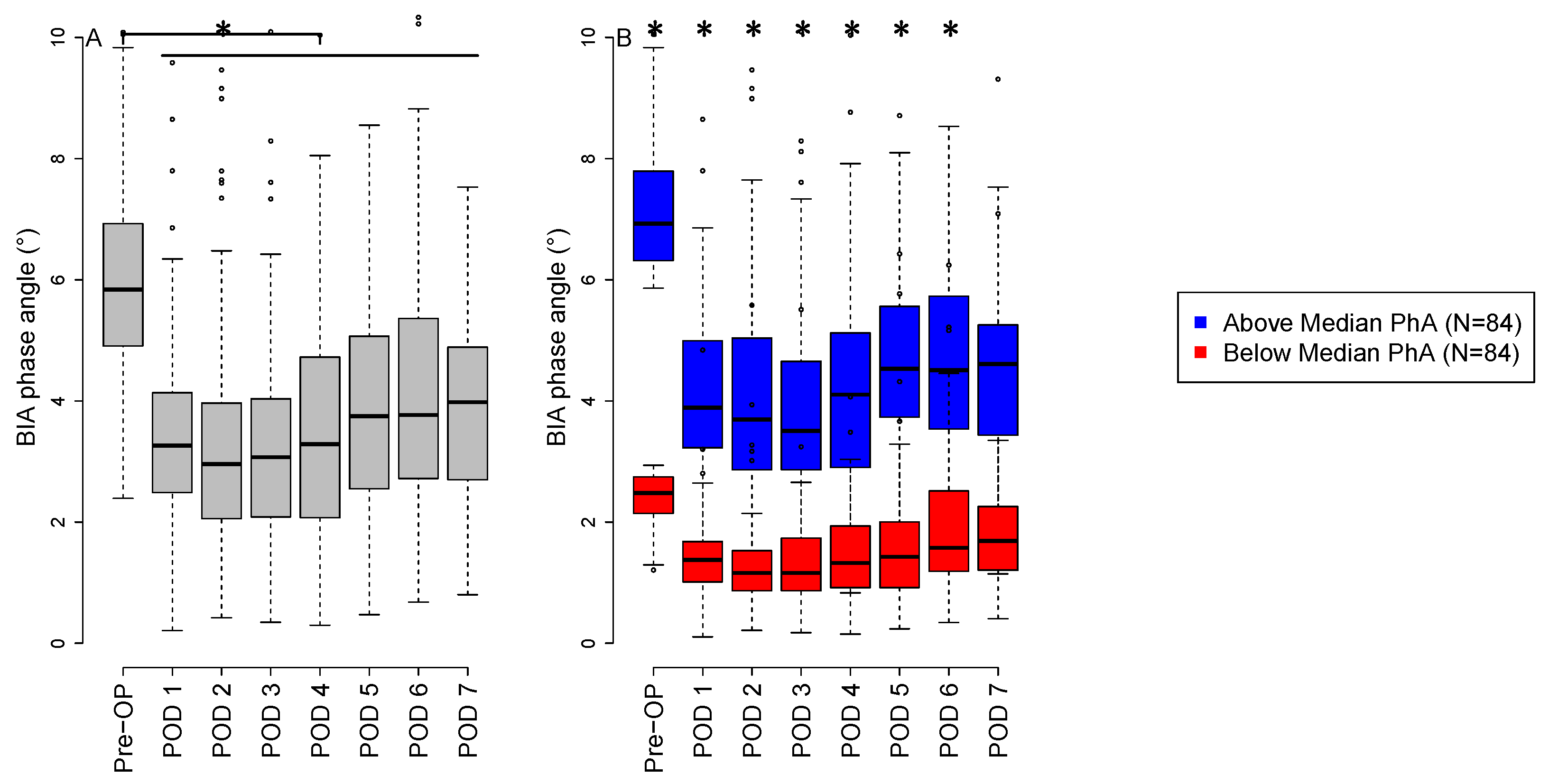 Nutrients 14 02491 g002