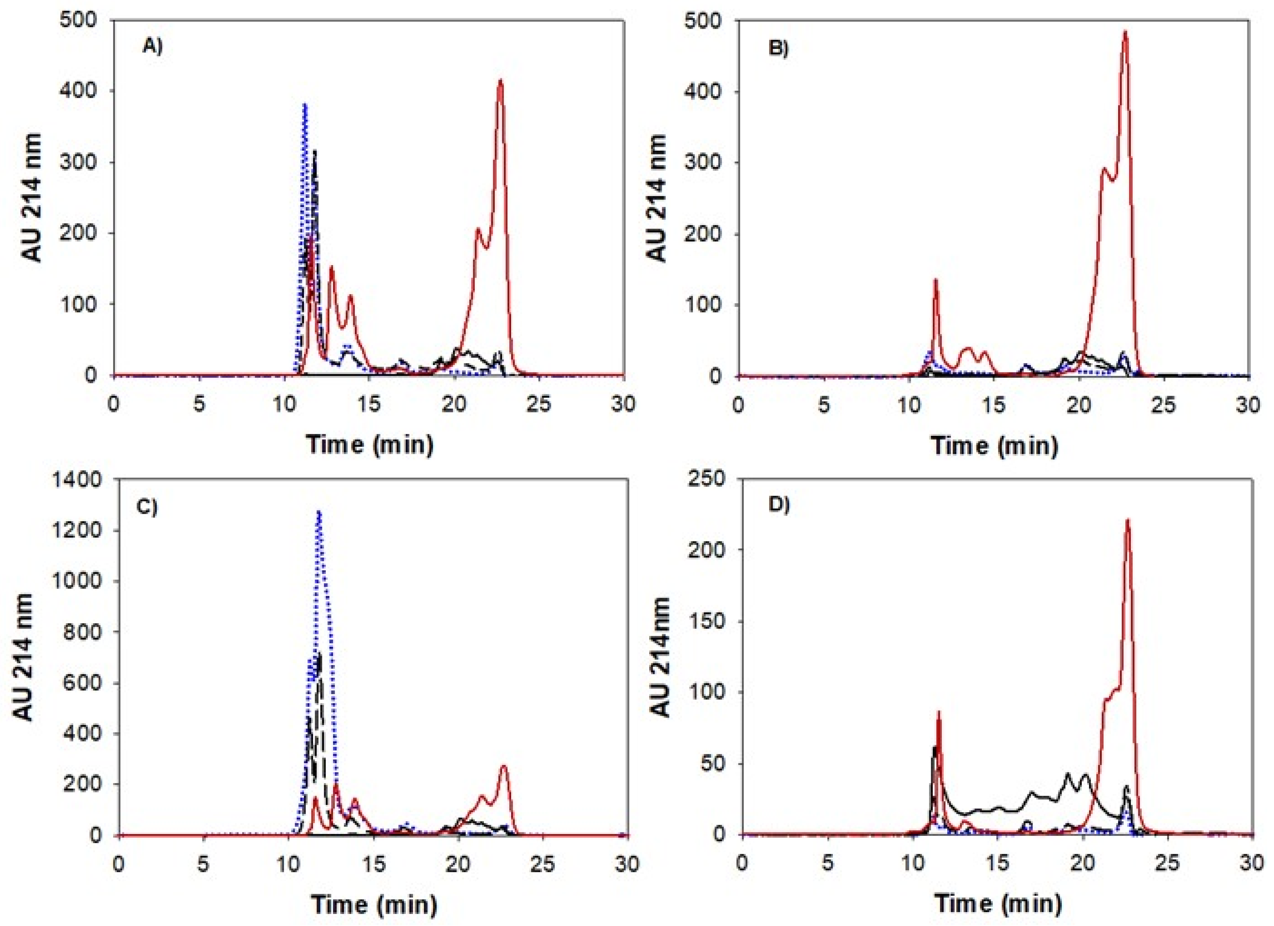 Nutrients 14 02505 g004
