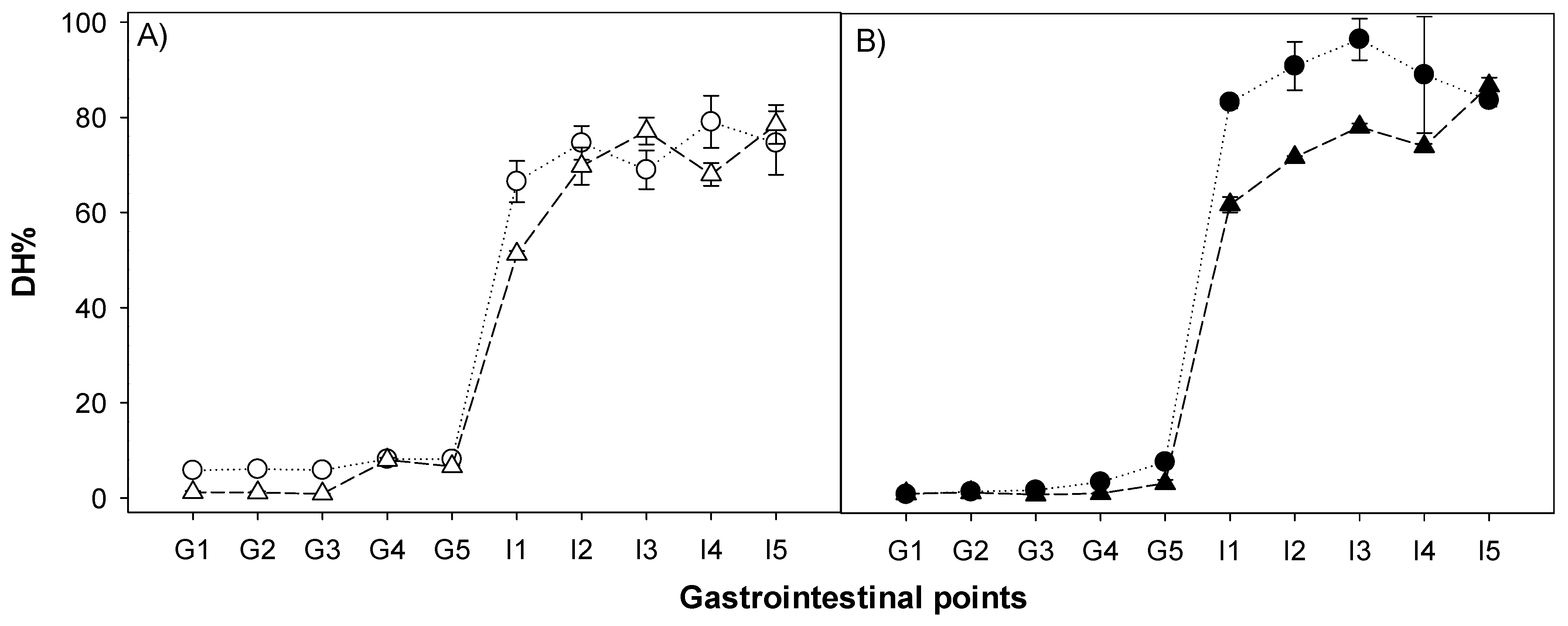 Nutrients 14 02505 g006