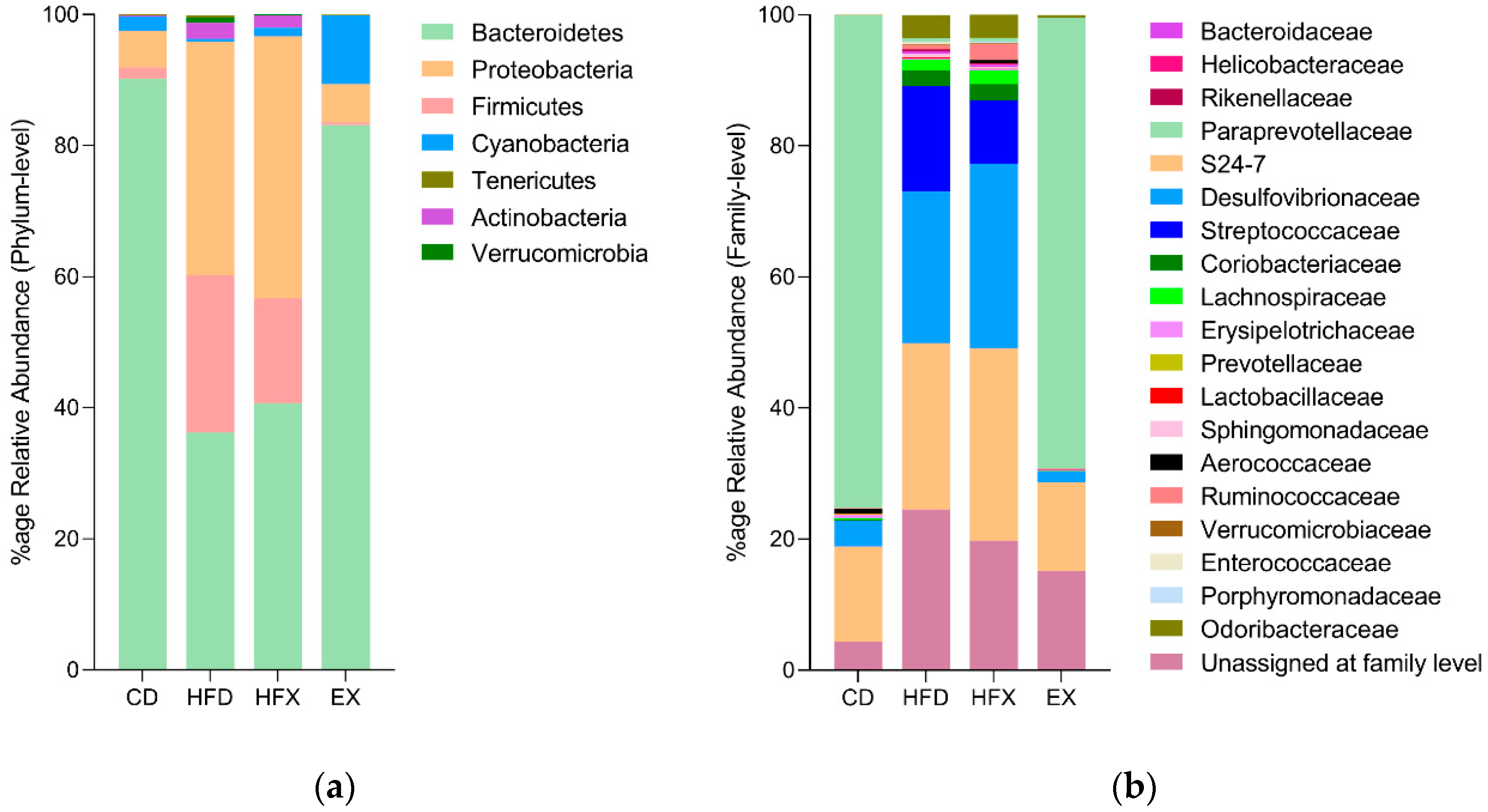 Nutrients 14 02507 g004