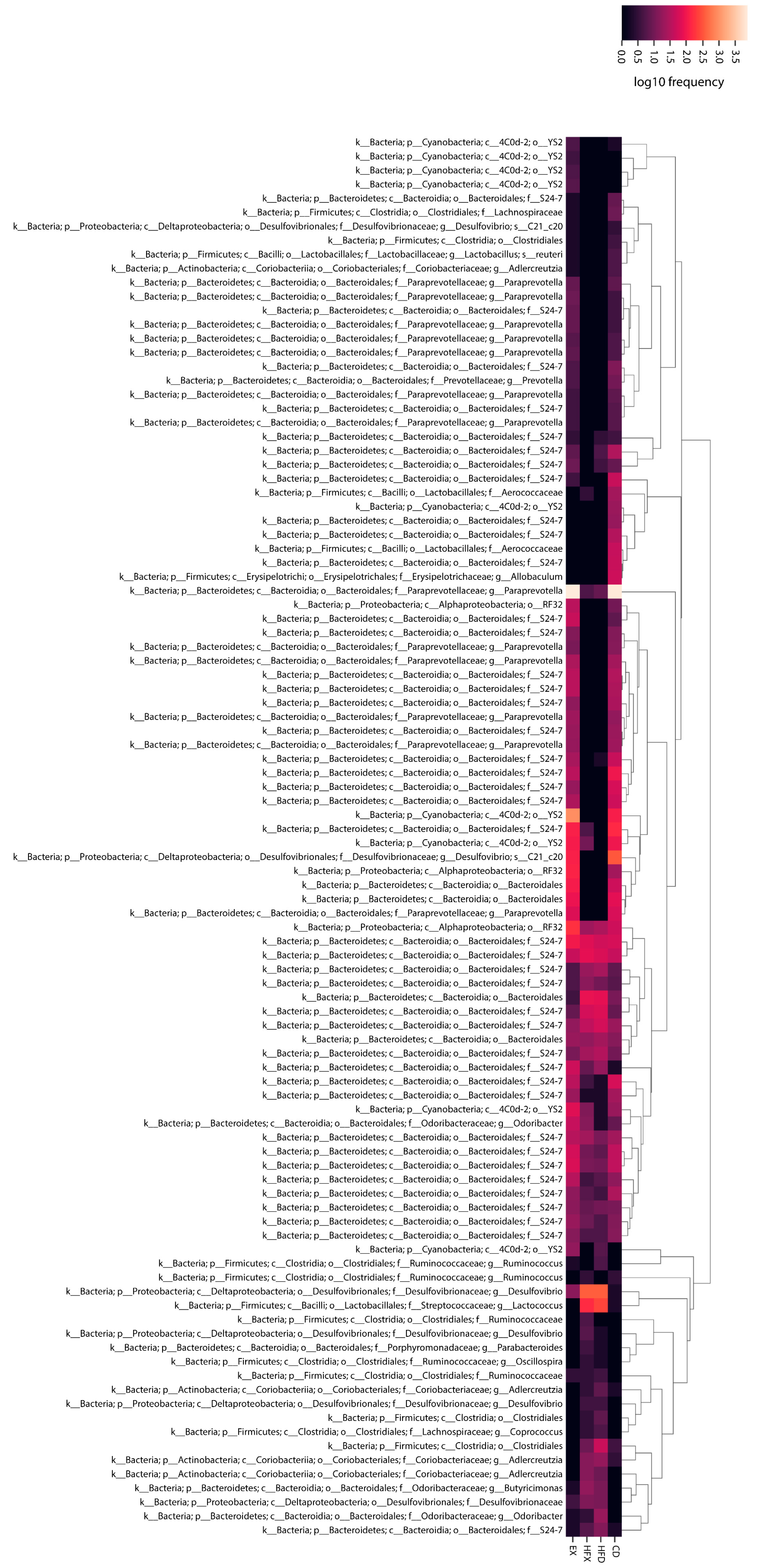 Nutrients 14 02507 g006