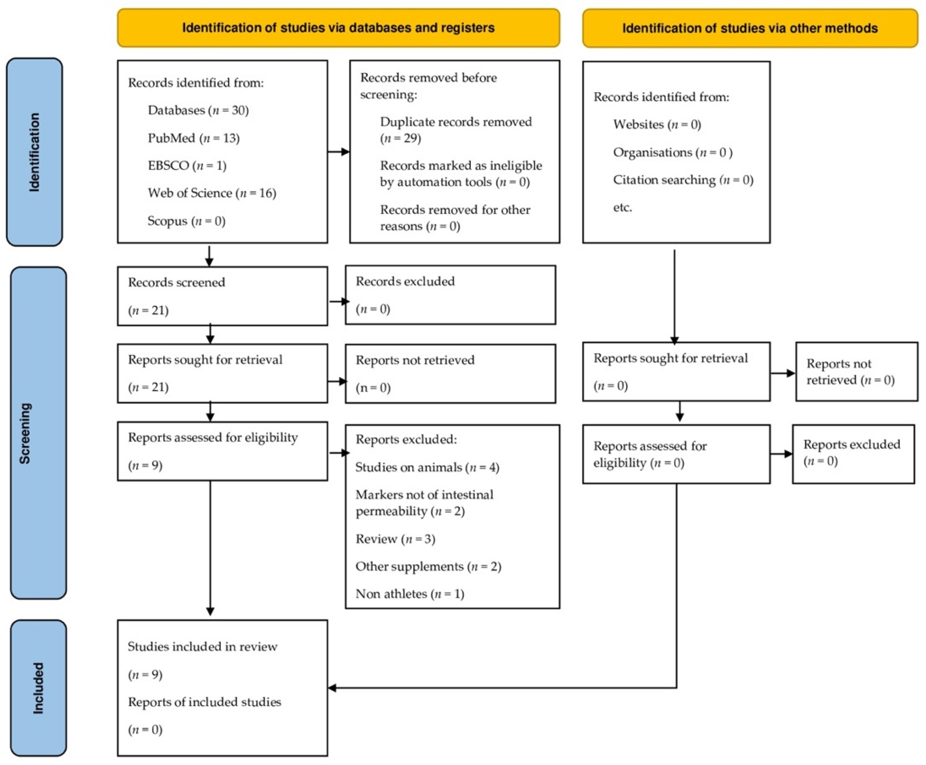 Nutrients 14 02512 g001