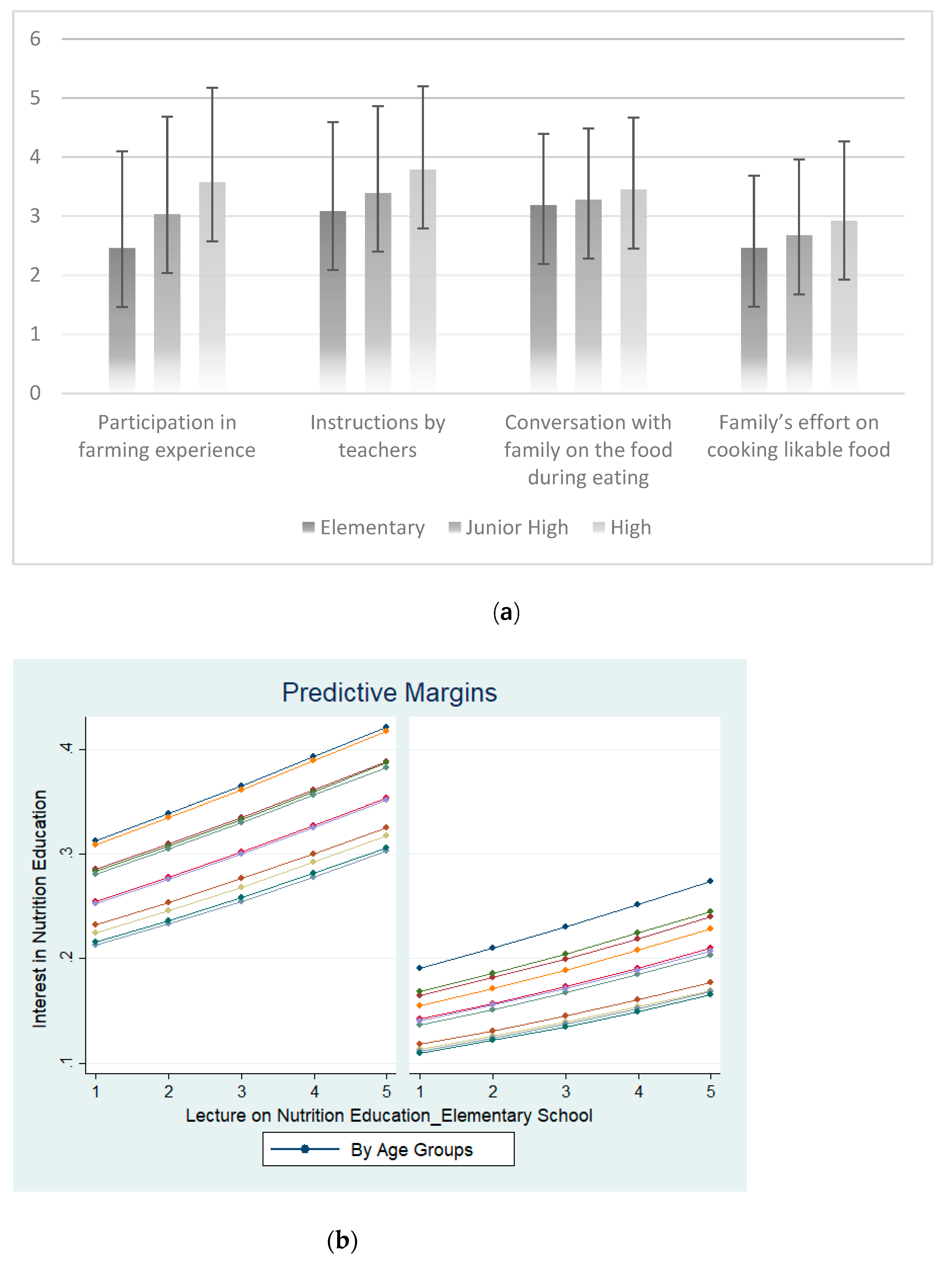 Nutrients 14 02517 g001