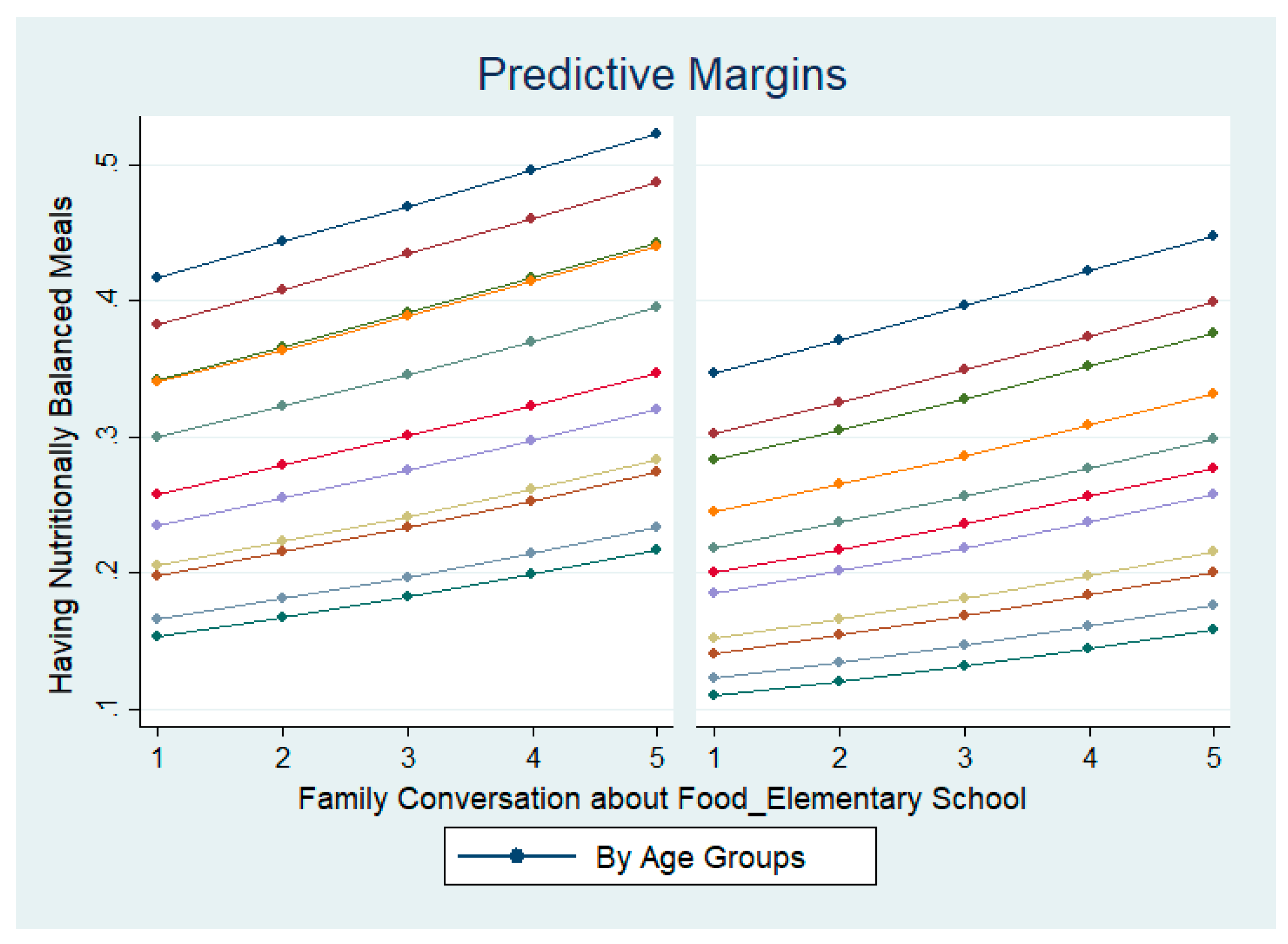 Nutrients 14 02517 g003
