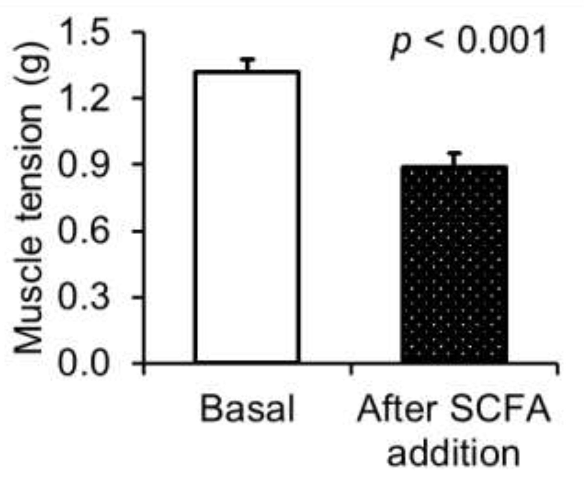 Nutrients 14 02524 g002 Nutrients 14 02524 g002