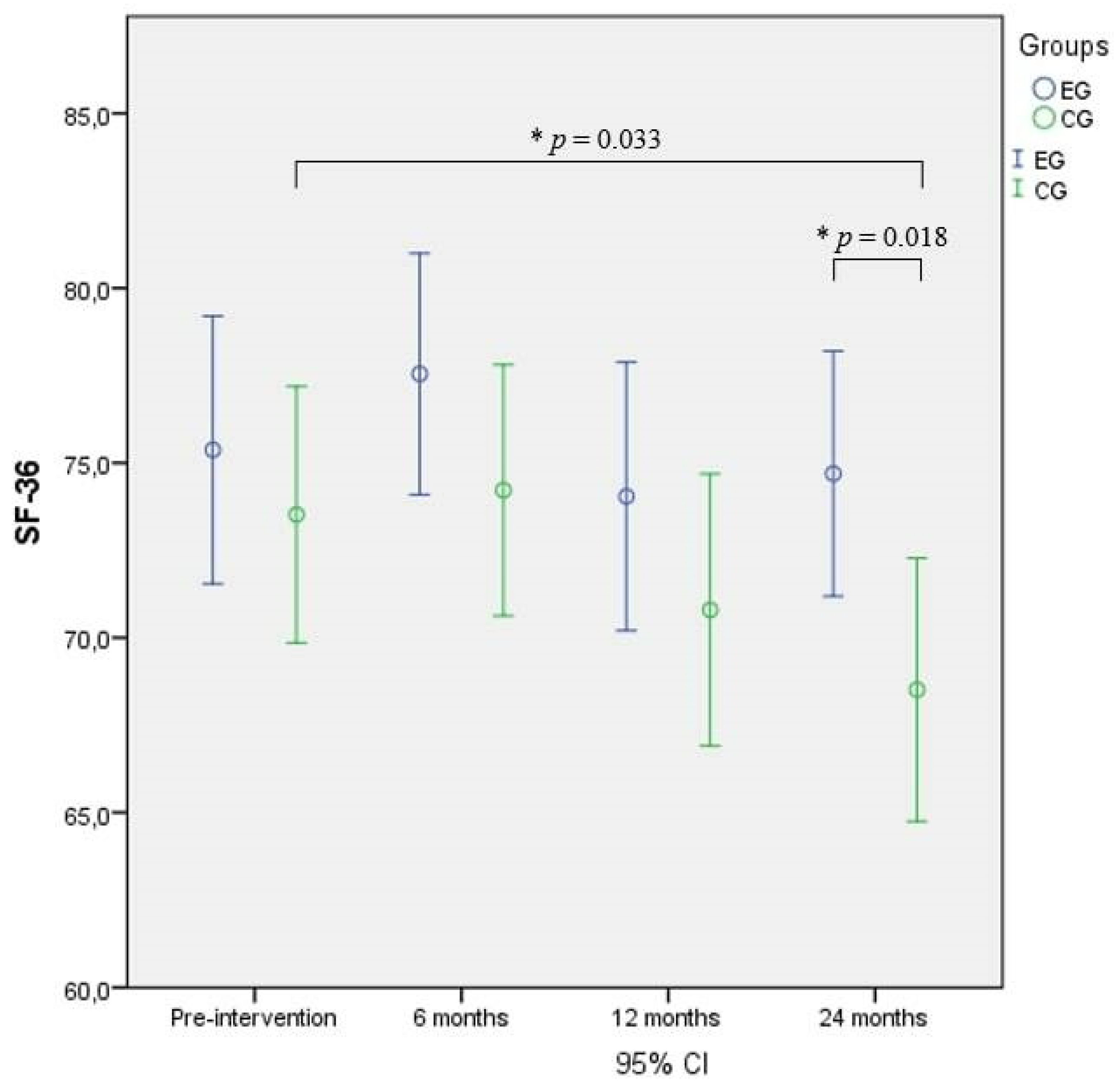 Nutrients 14 02527 g002 Nutrients 14 02527 g002