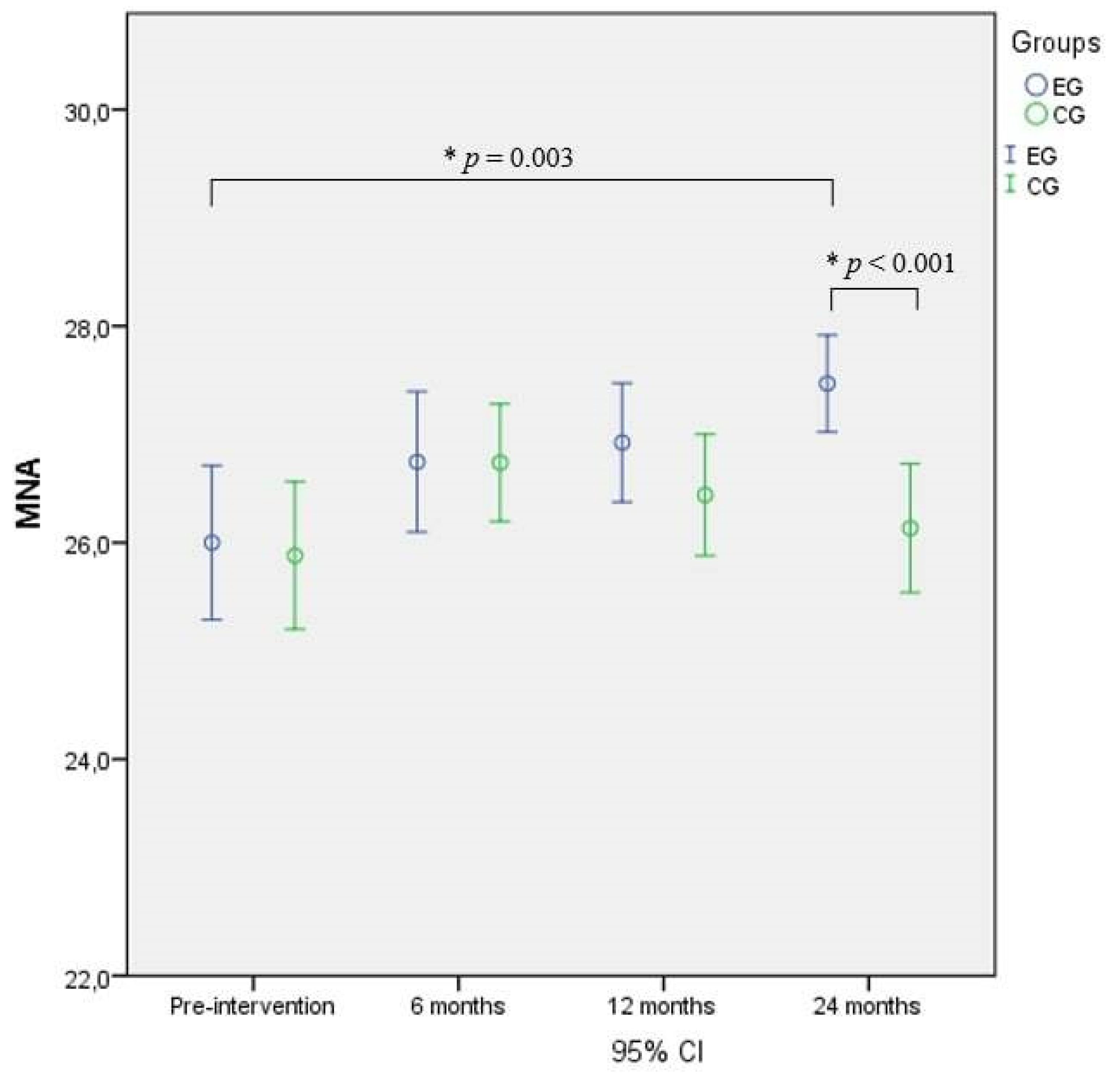 Nutrients 14 02527 g003 Nutrients 14 02527 g003