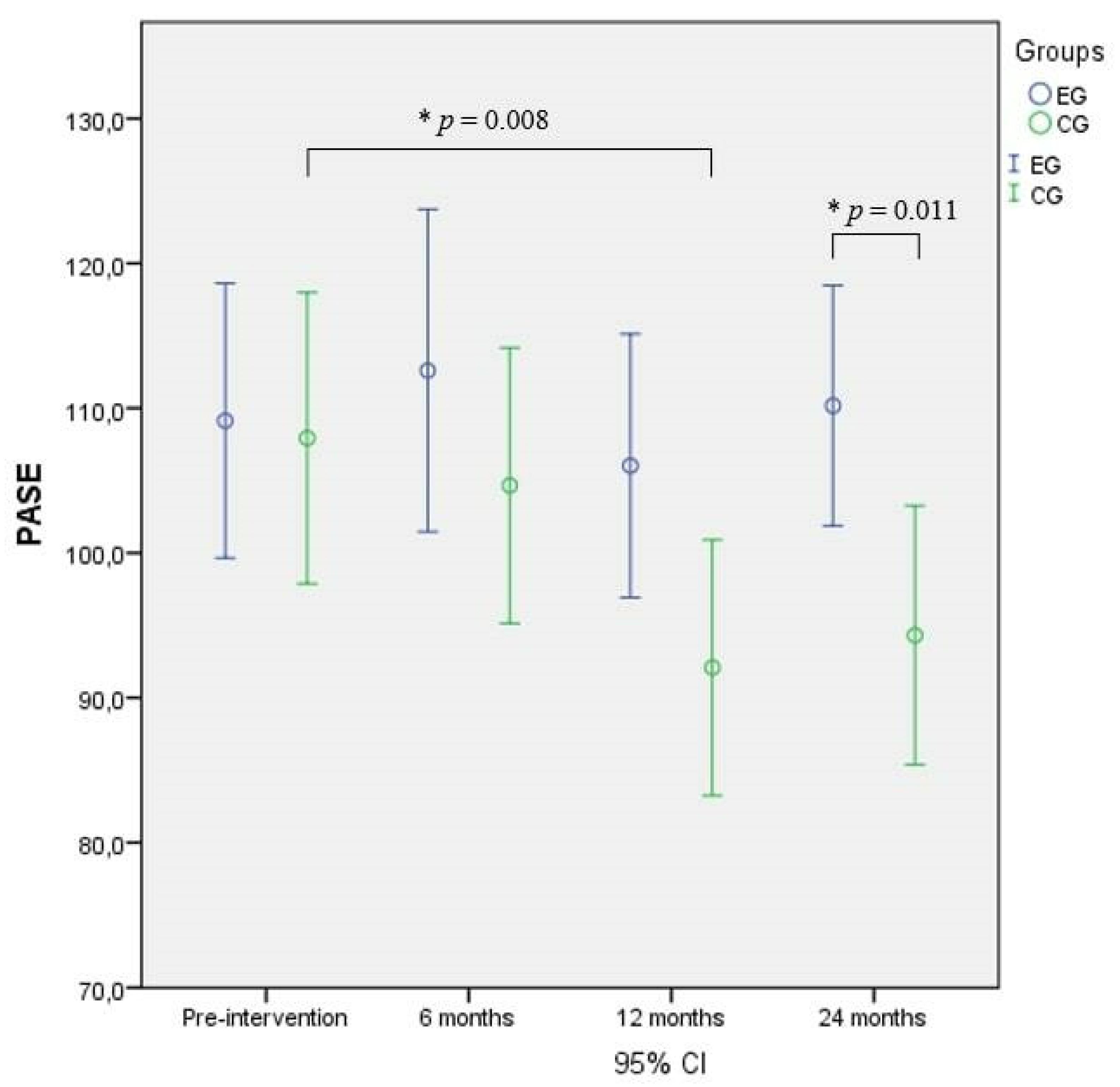 Nutrients 14 02527 g004 Nutrients 14 02527 g004