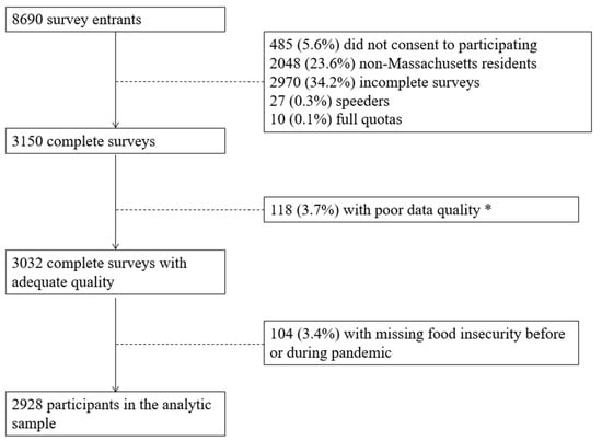 Nutrients 14 02531 g0a1 550