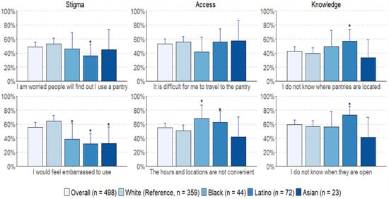 Nutrients 14 02531 g0a2 550