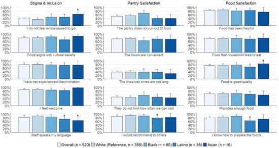 Nutrients 14 02531 g0a3 550