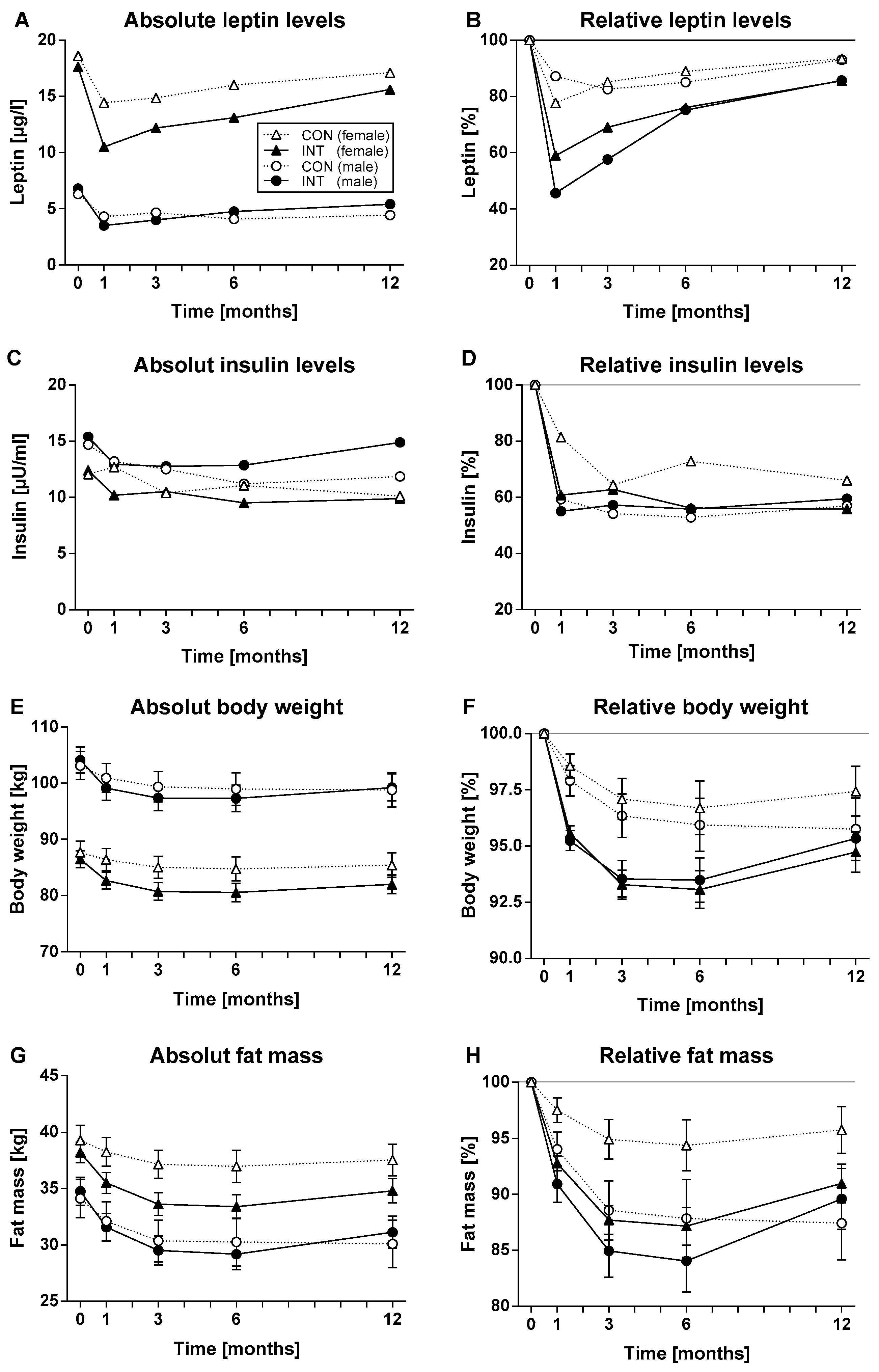 Nutrients 14 02537 g002 Nutrients 14 02537 g002