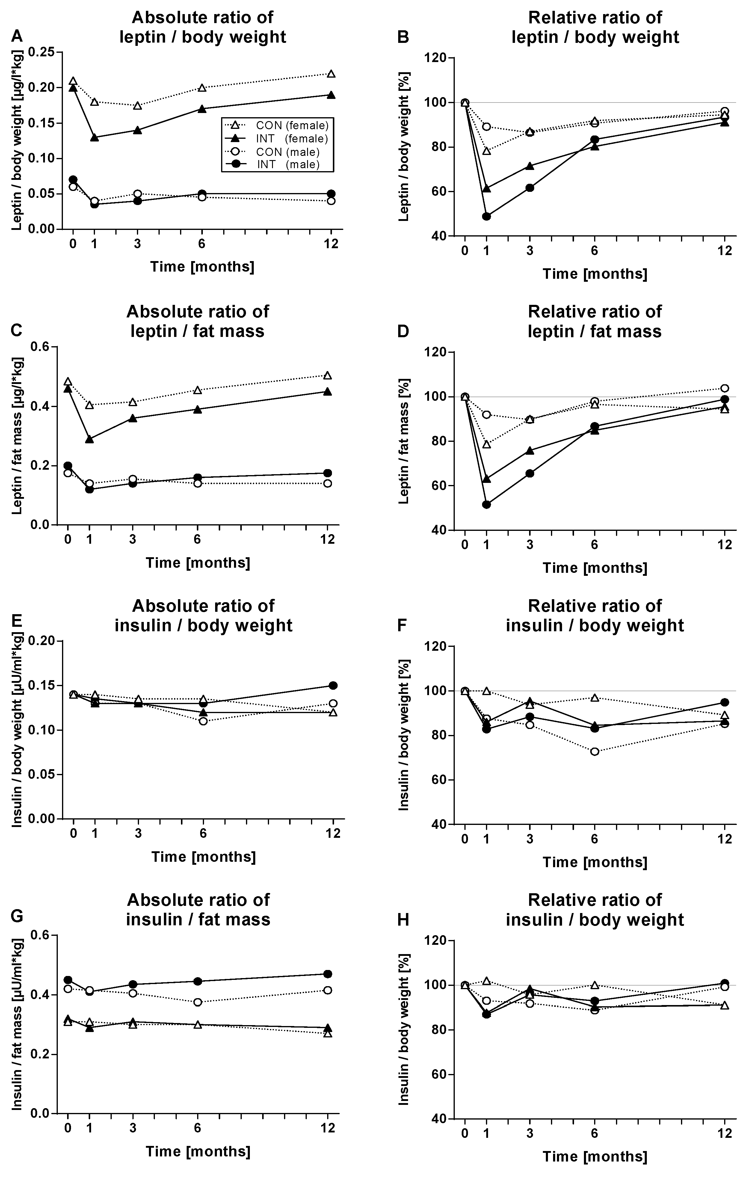 Nutrients 14 02537 g003 Nutrients 14 02537 g003