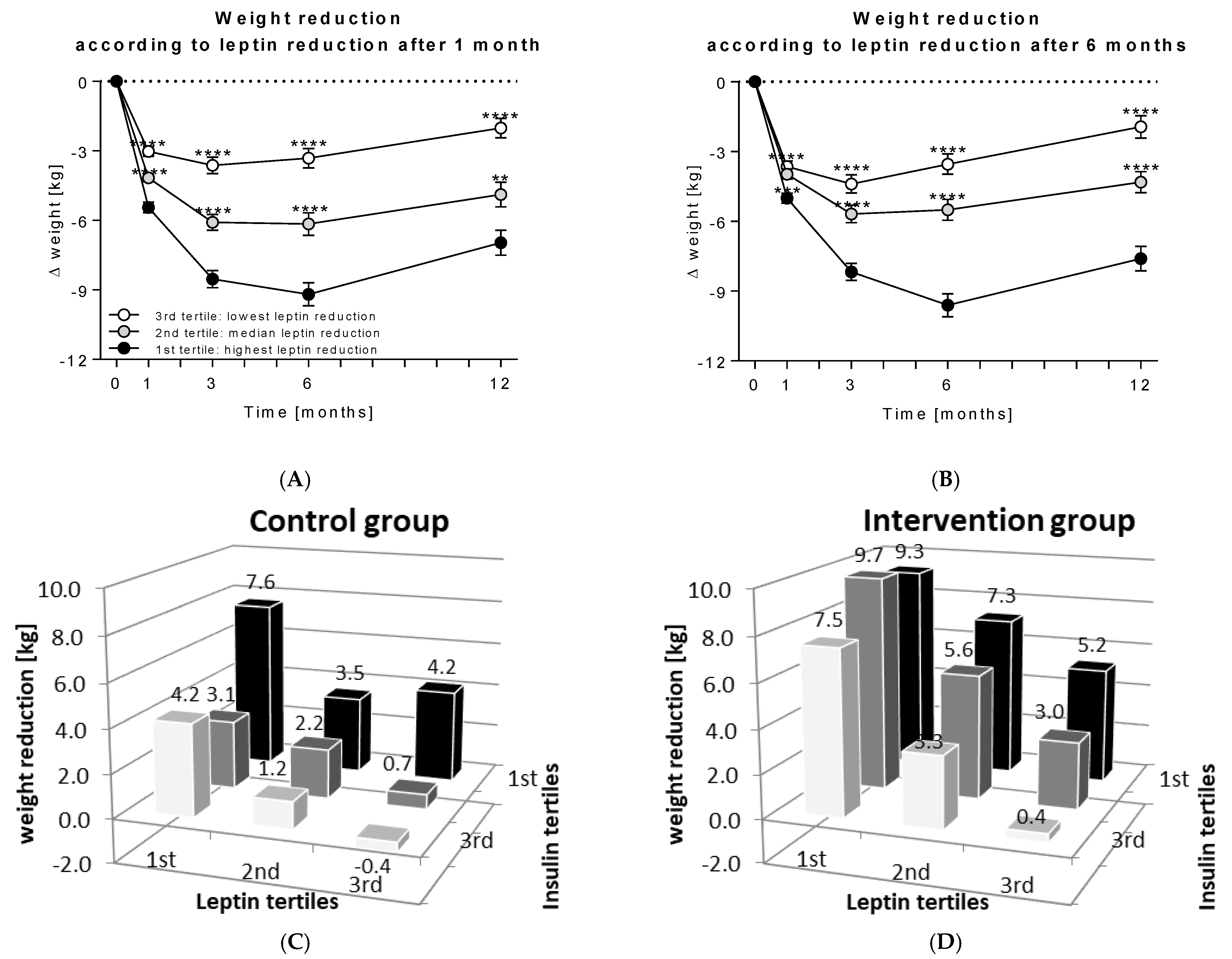 Nutrients 14 02537 g004 Nutrients 14 02537 g004