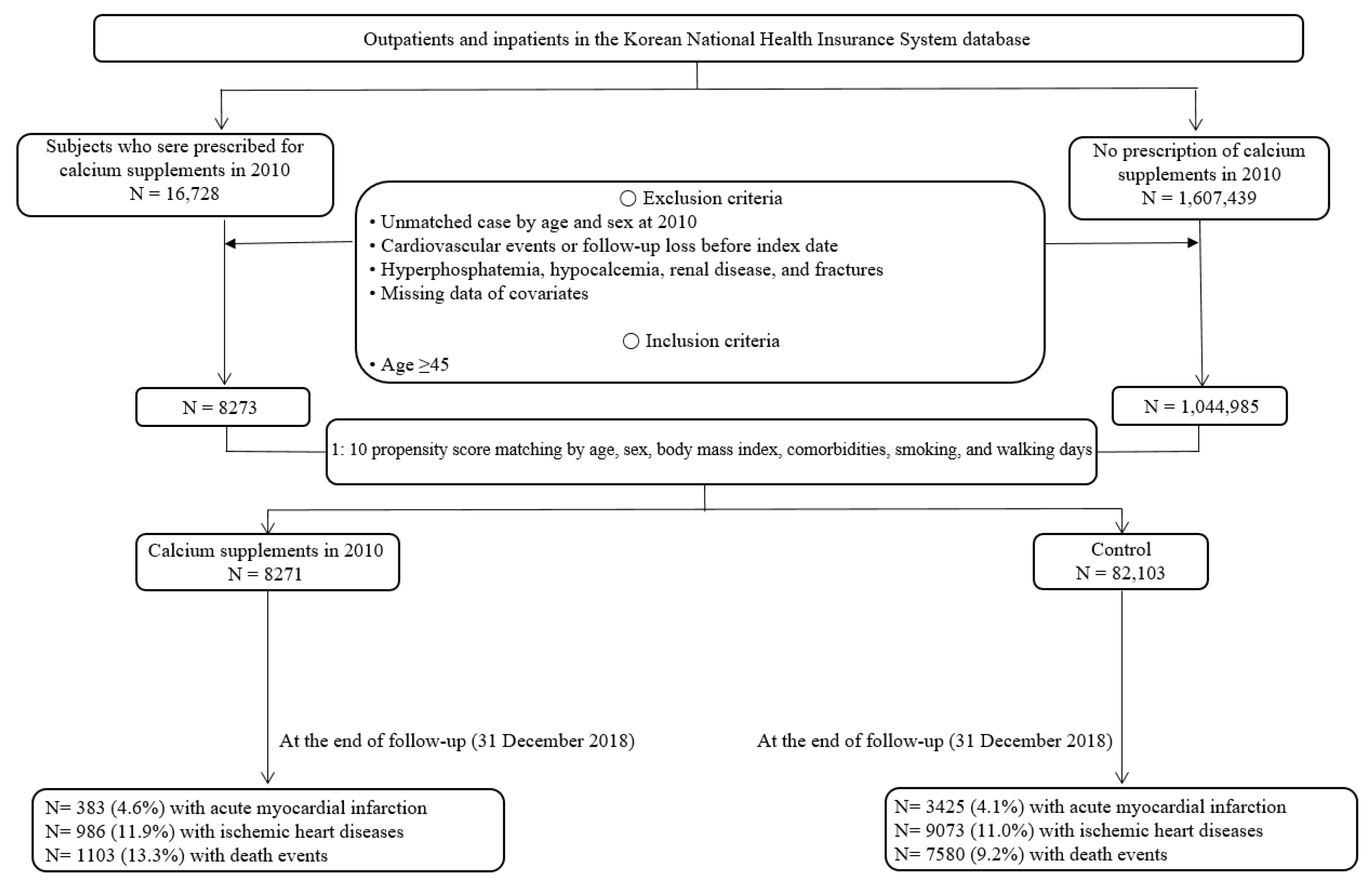 Nutrients 14 02538 g001