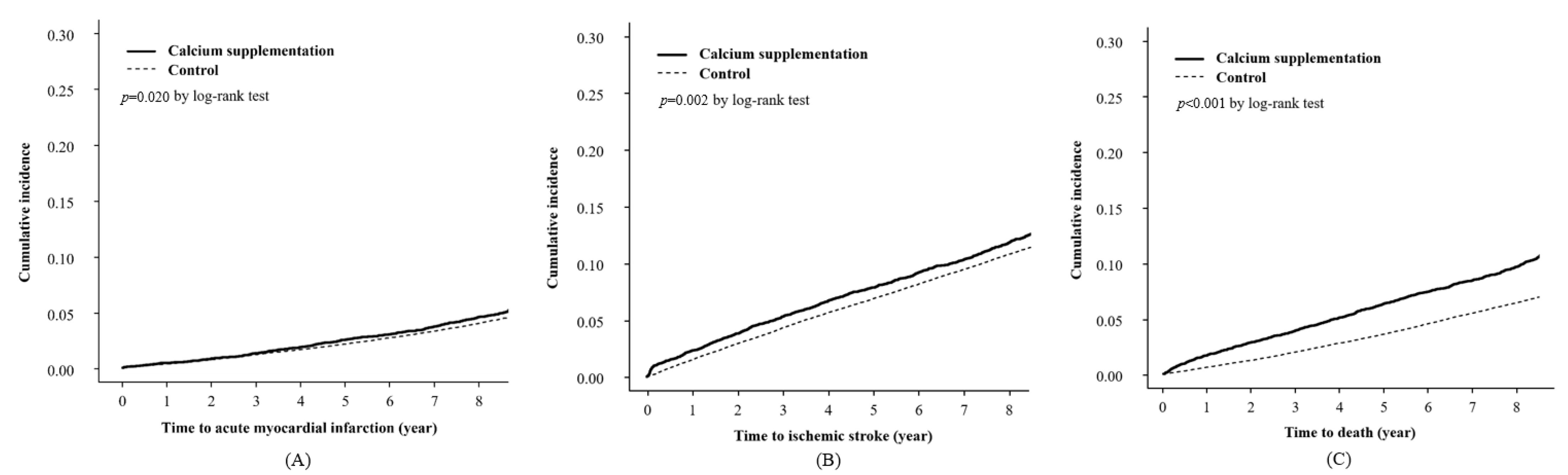Nutrients 14 02538 g002