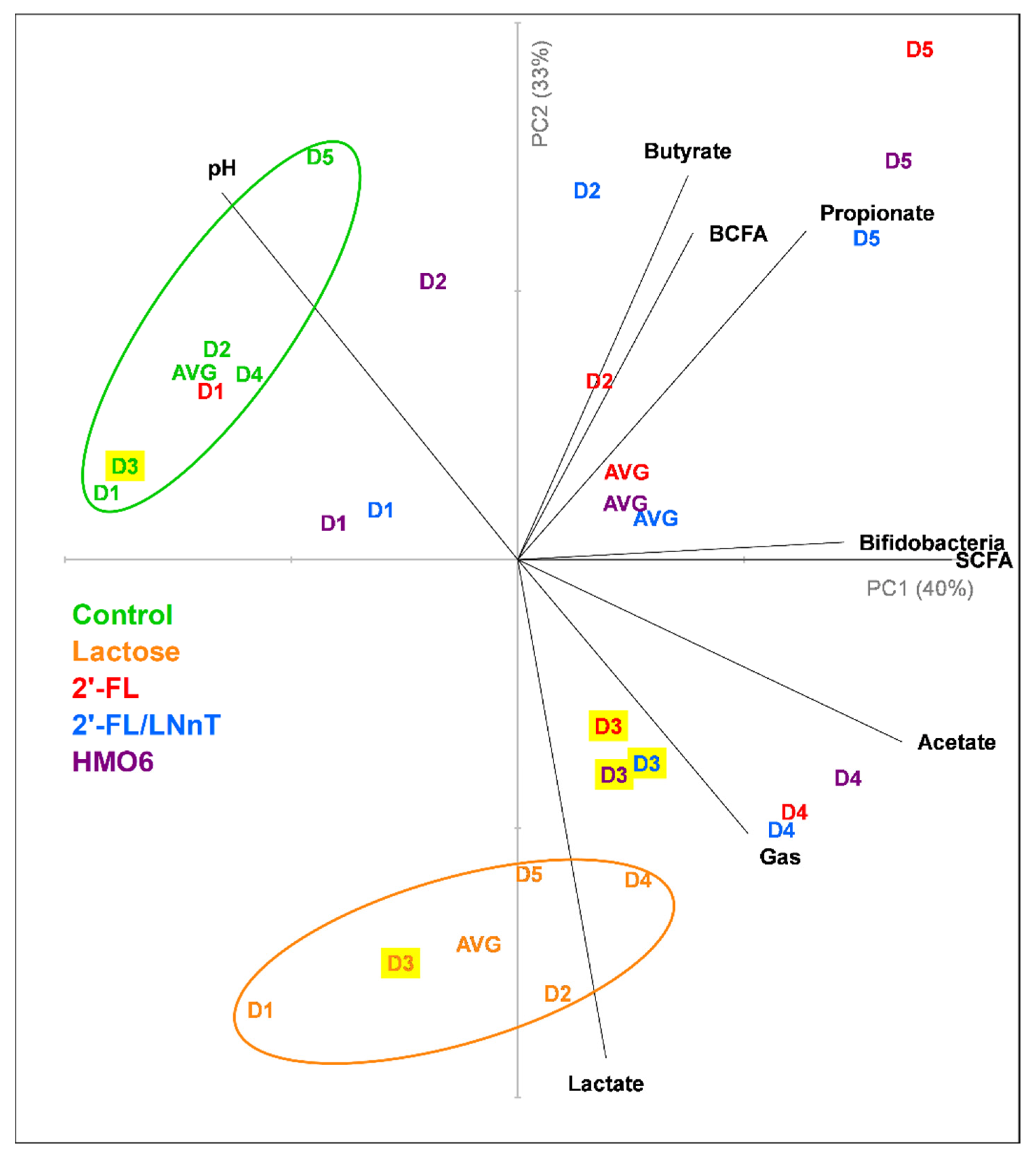Nutrients 14 02546 g003