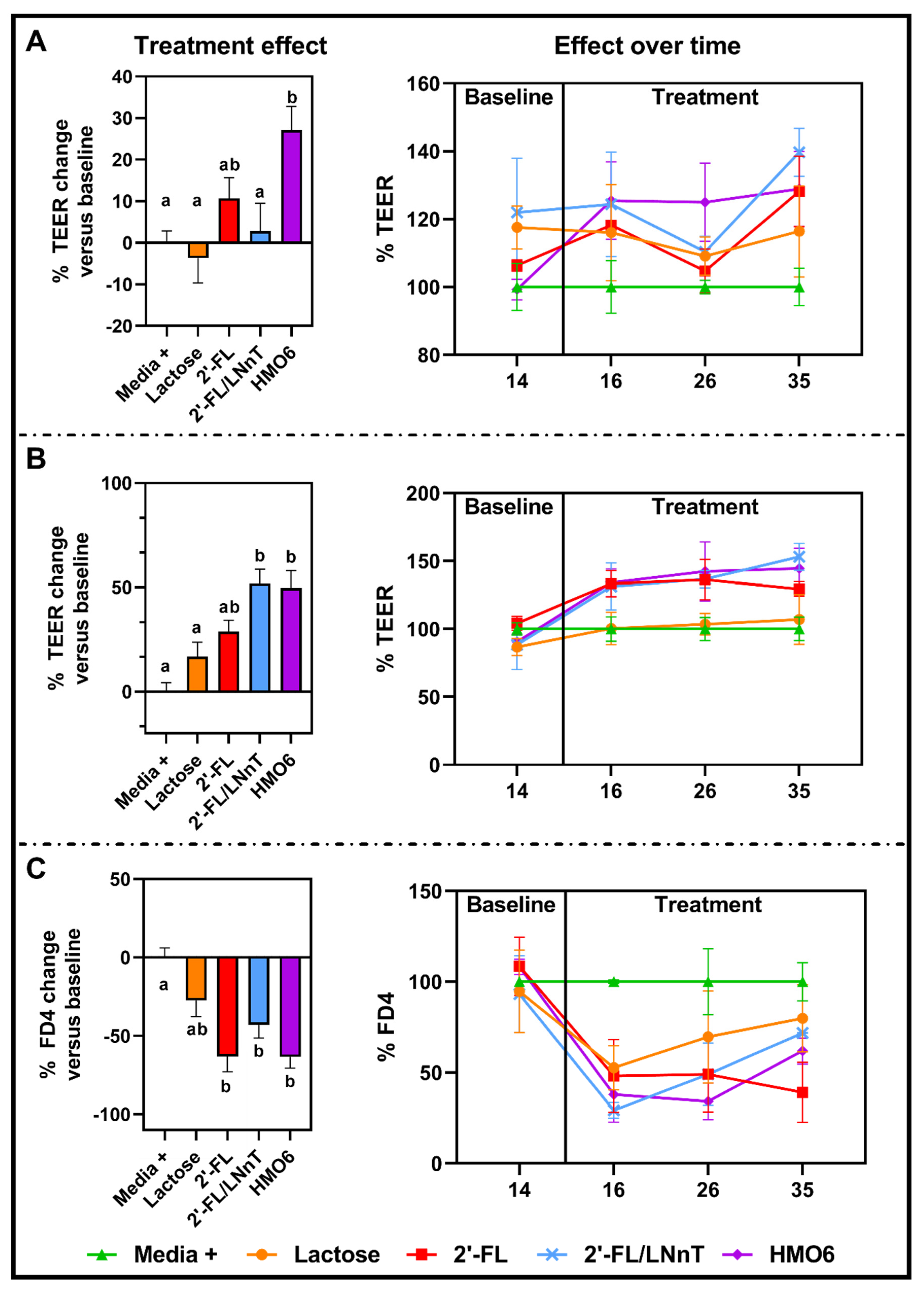 Nutrients 14 02546 g006