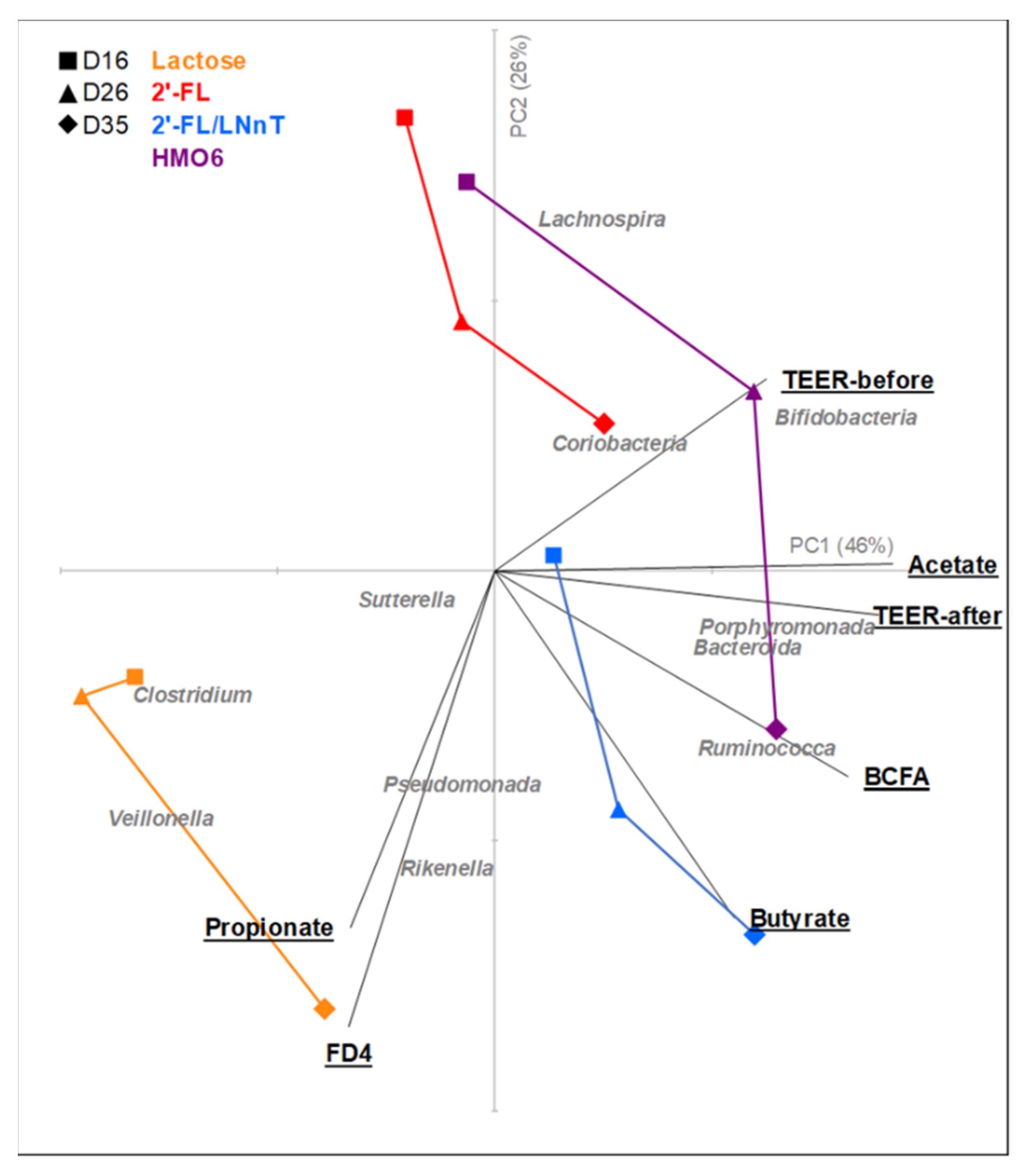 Nutrients 14 02546 g007