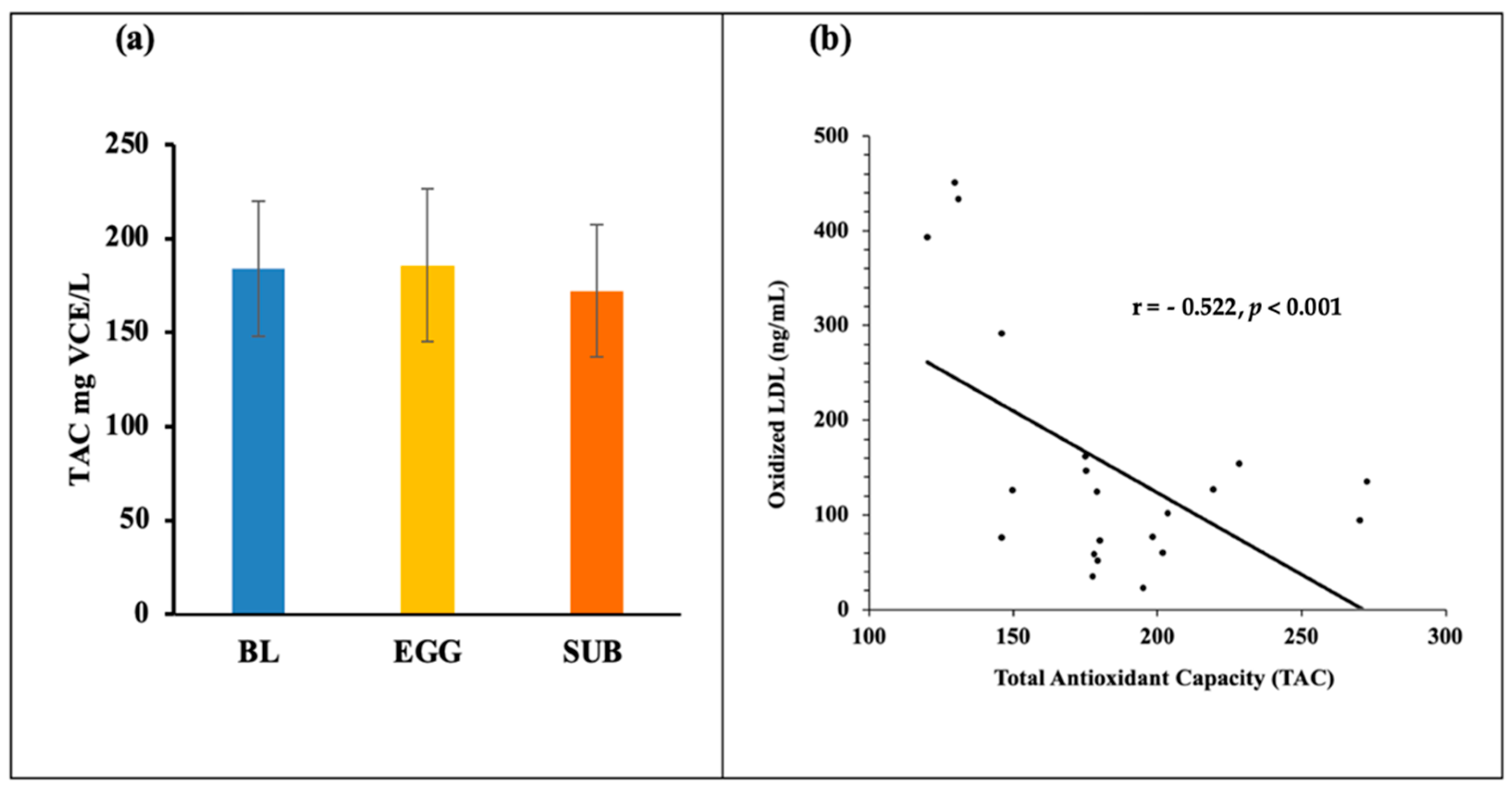 Nutrients 14 02548 g004