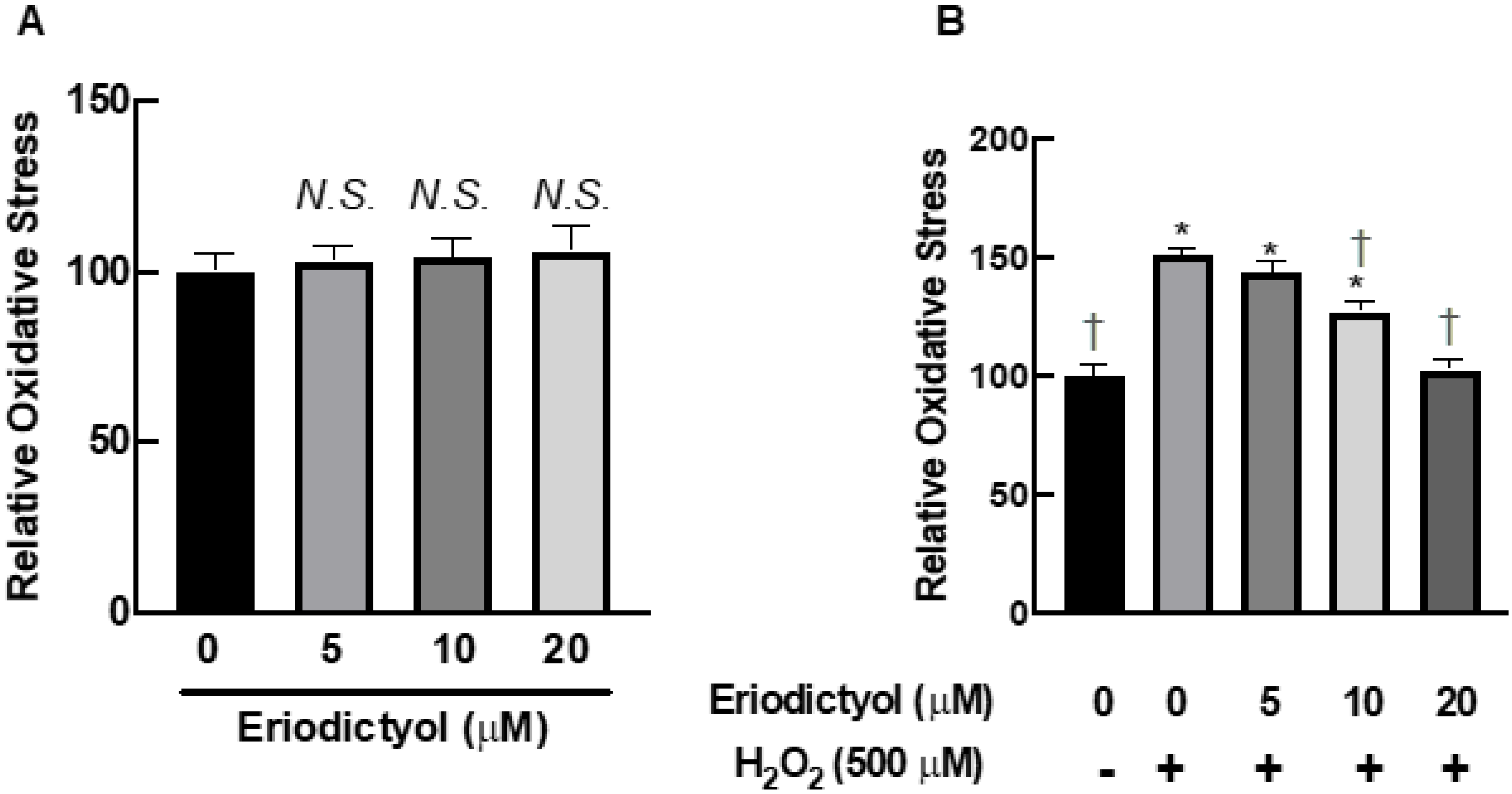 Nutrients 14 02553 g003