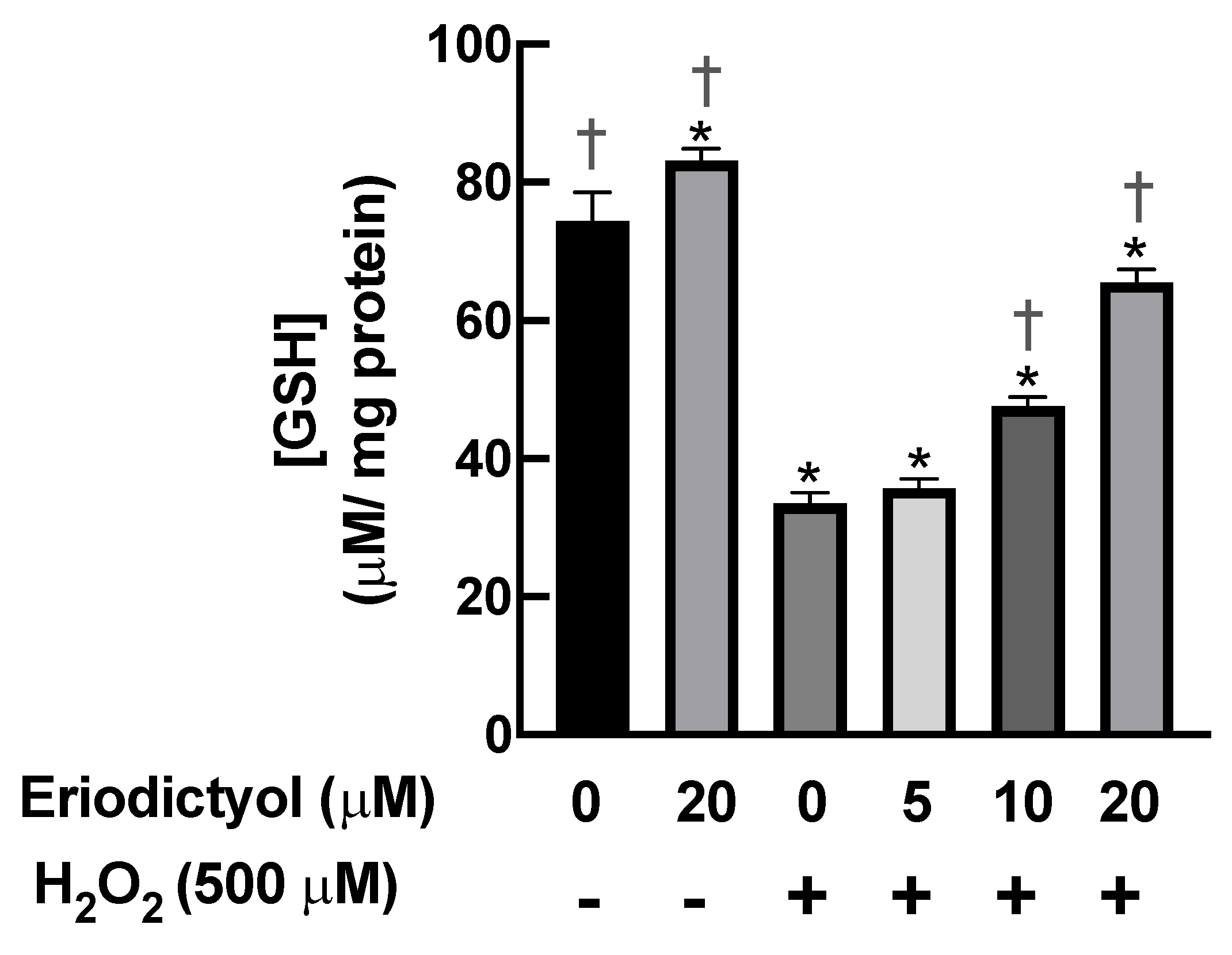 Nutrients 14 02553 g004