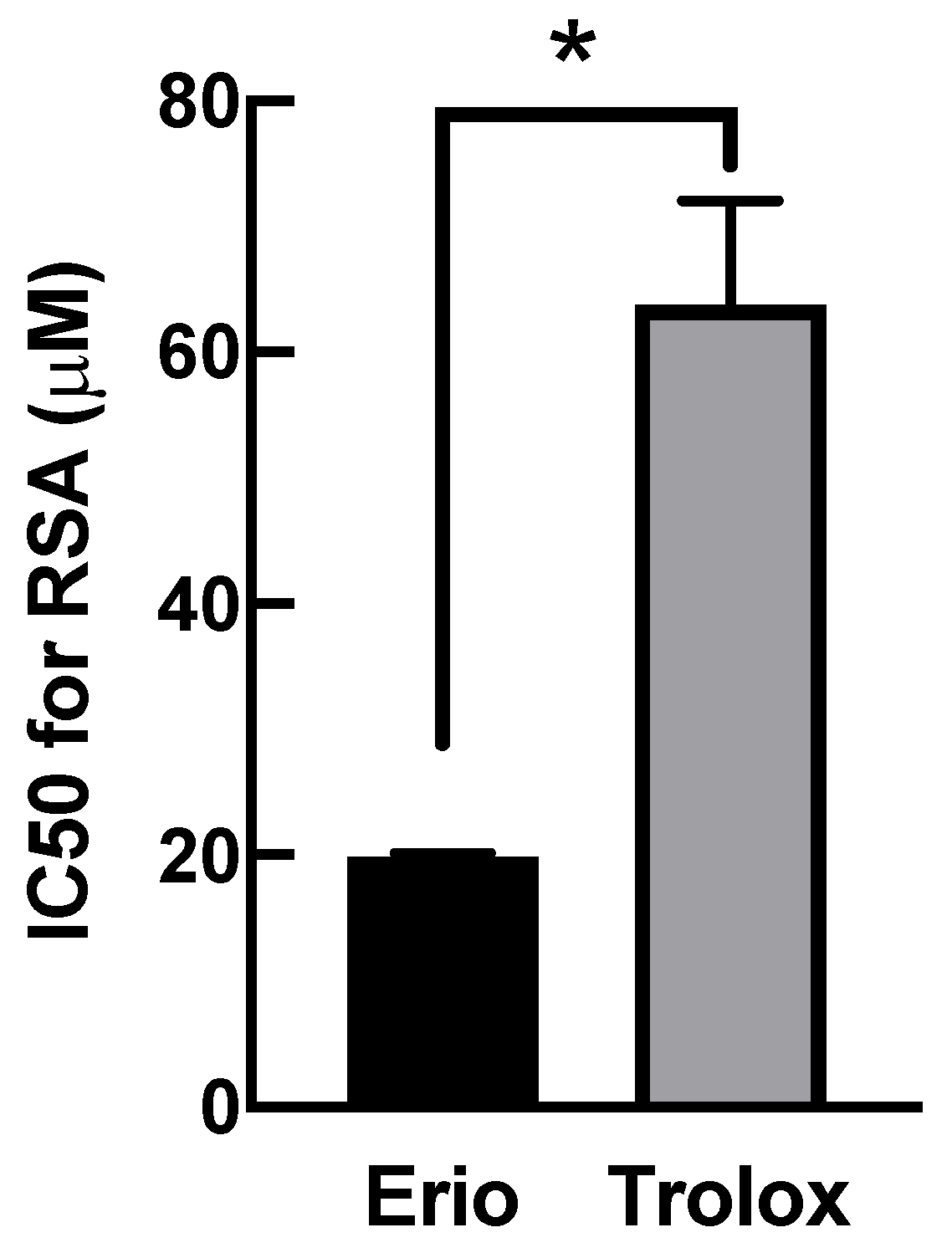 Nutrients 14 02553 g005