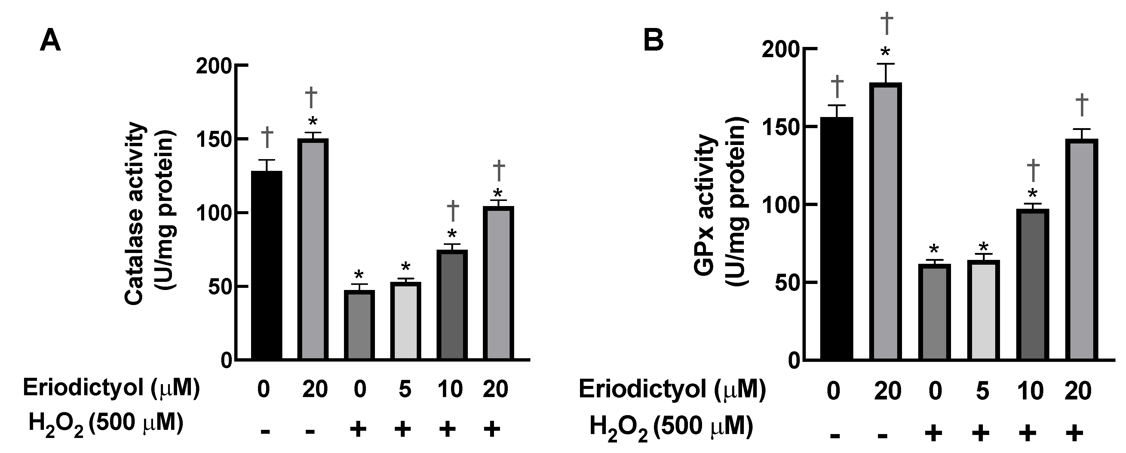 Nutrients 14 02553 g006