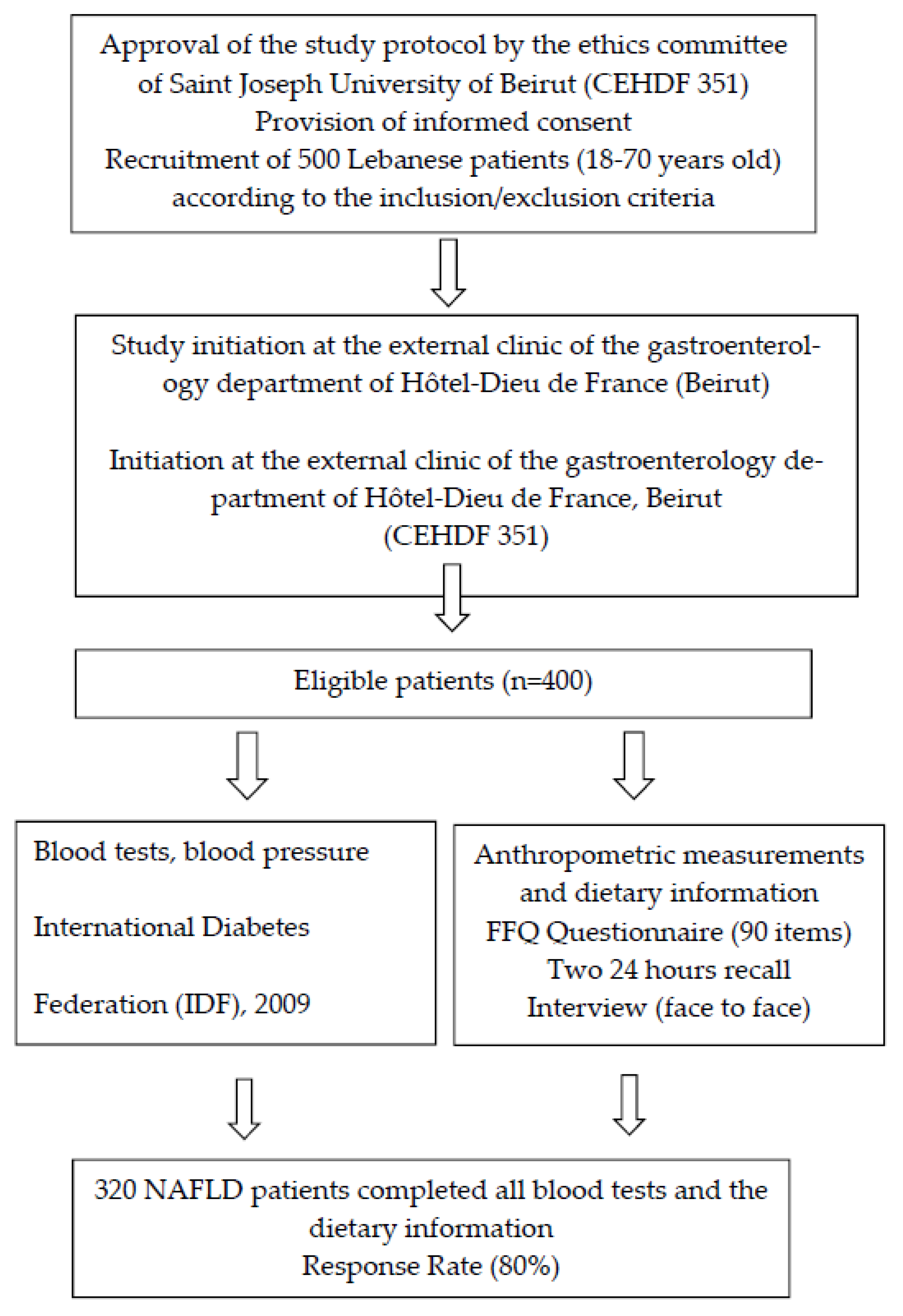 Nutrients 14 02554 g001