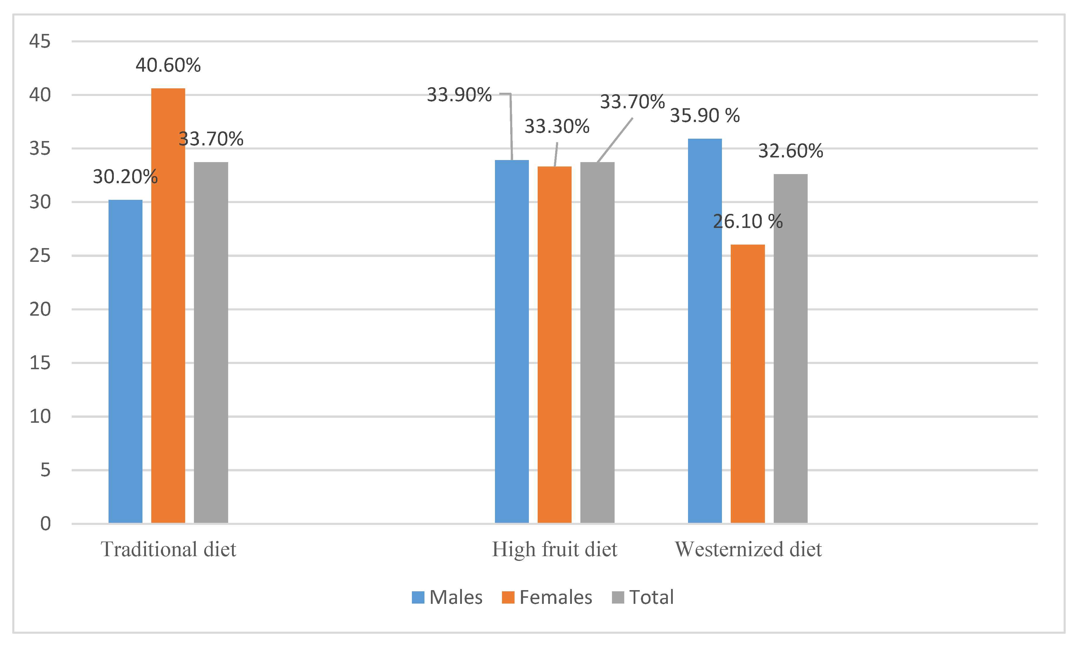 Nutrients 14 02554 g002