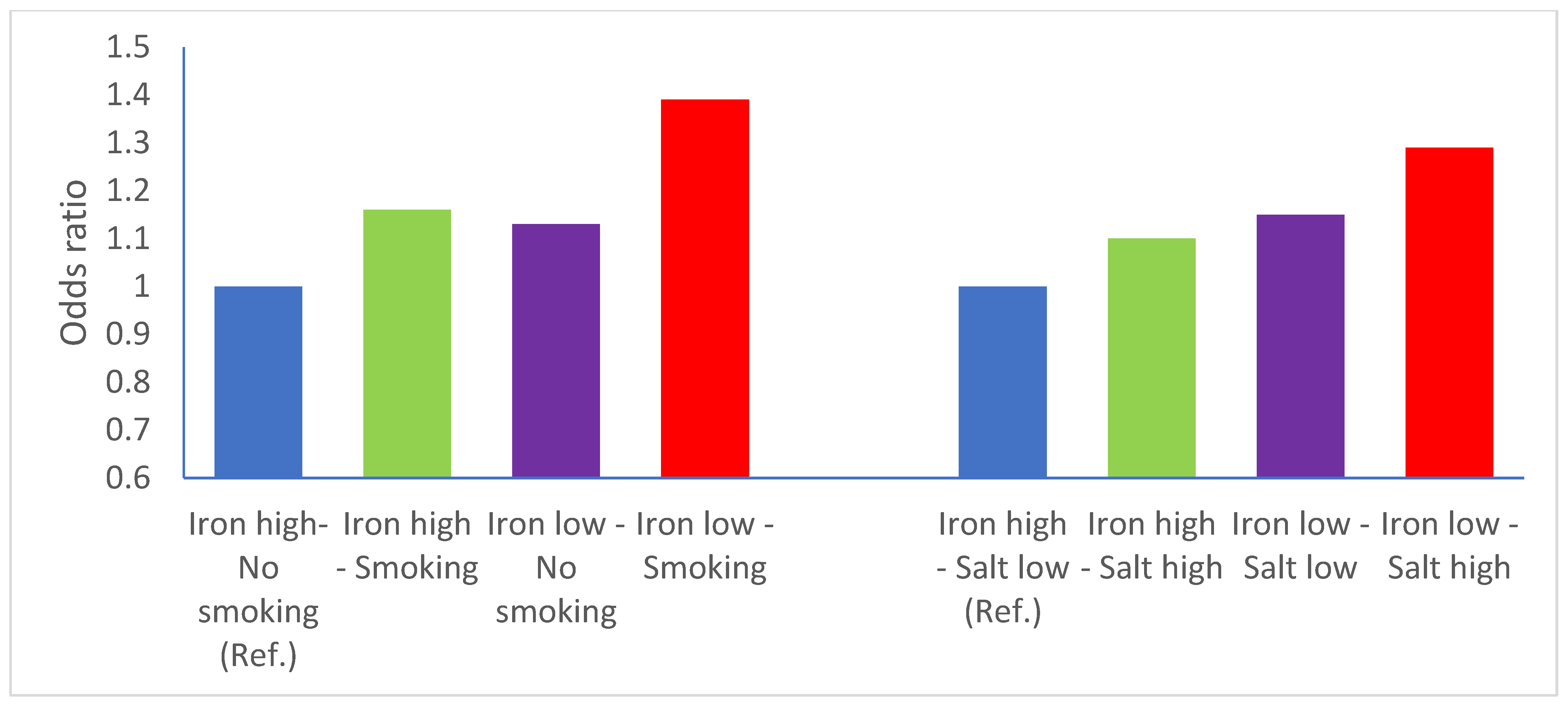 Nutrients 14 02555 g001