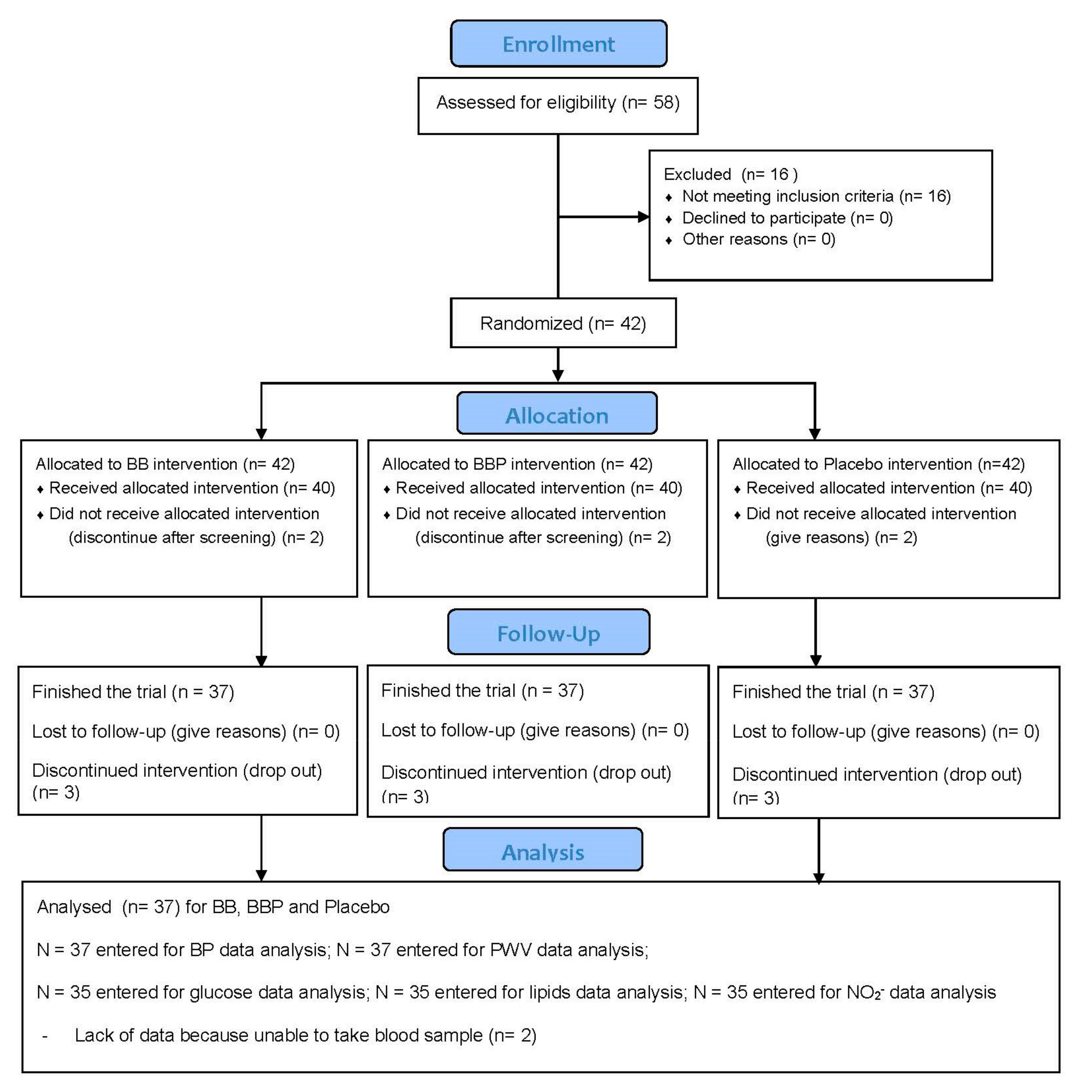 Nutrients 14 02562 g002