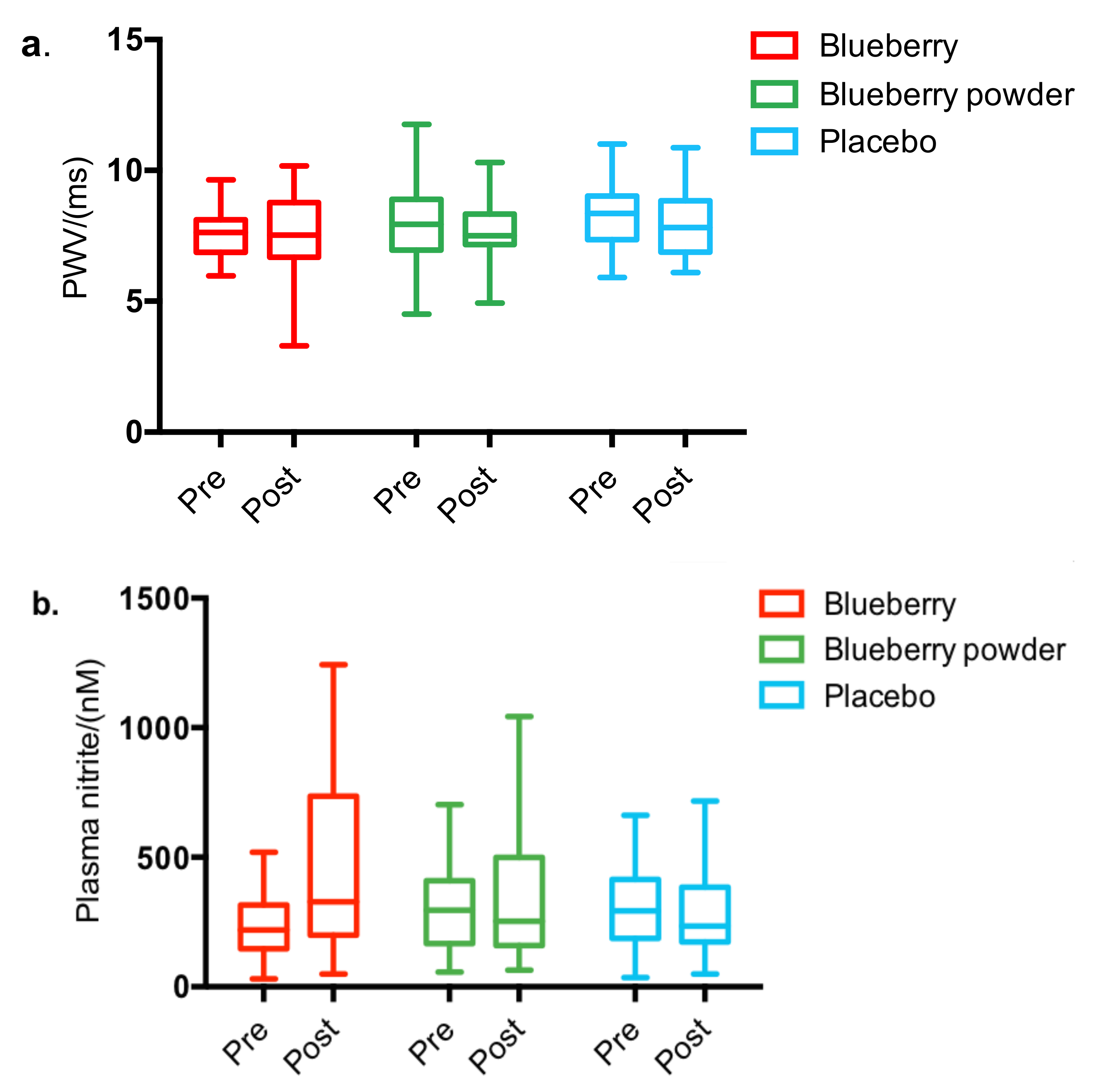 Nutrients 14 02562 g003