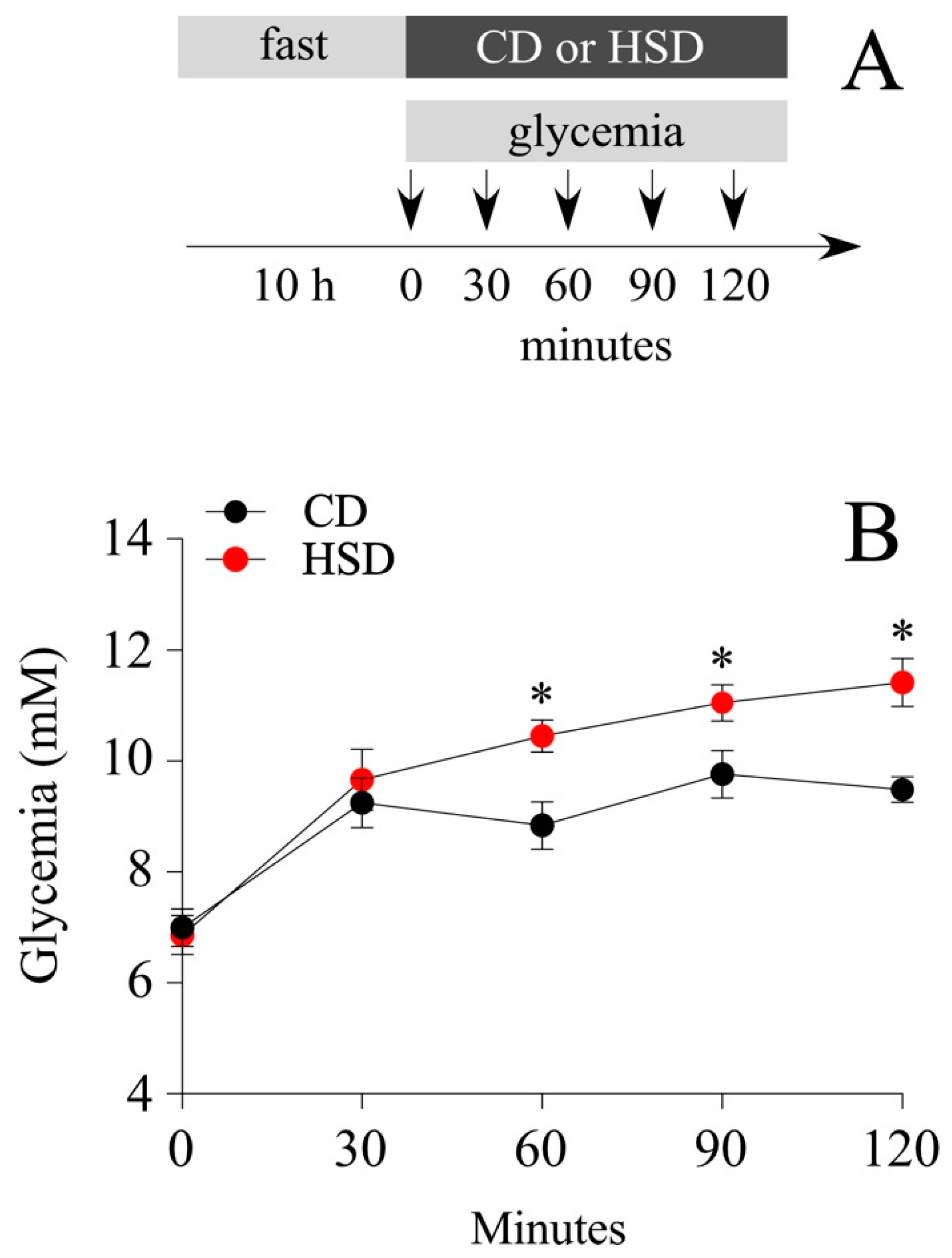 Nutrients 14 02564 g002